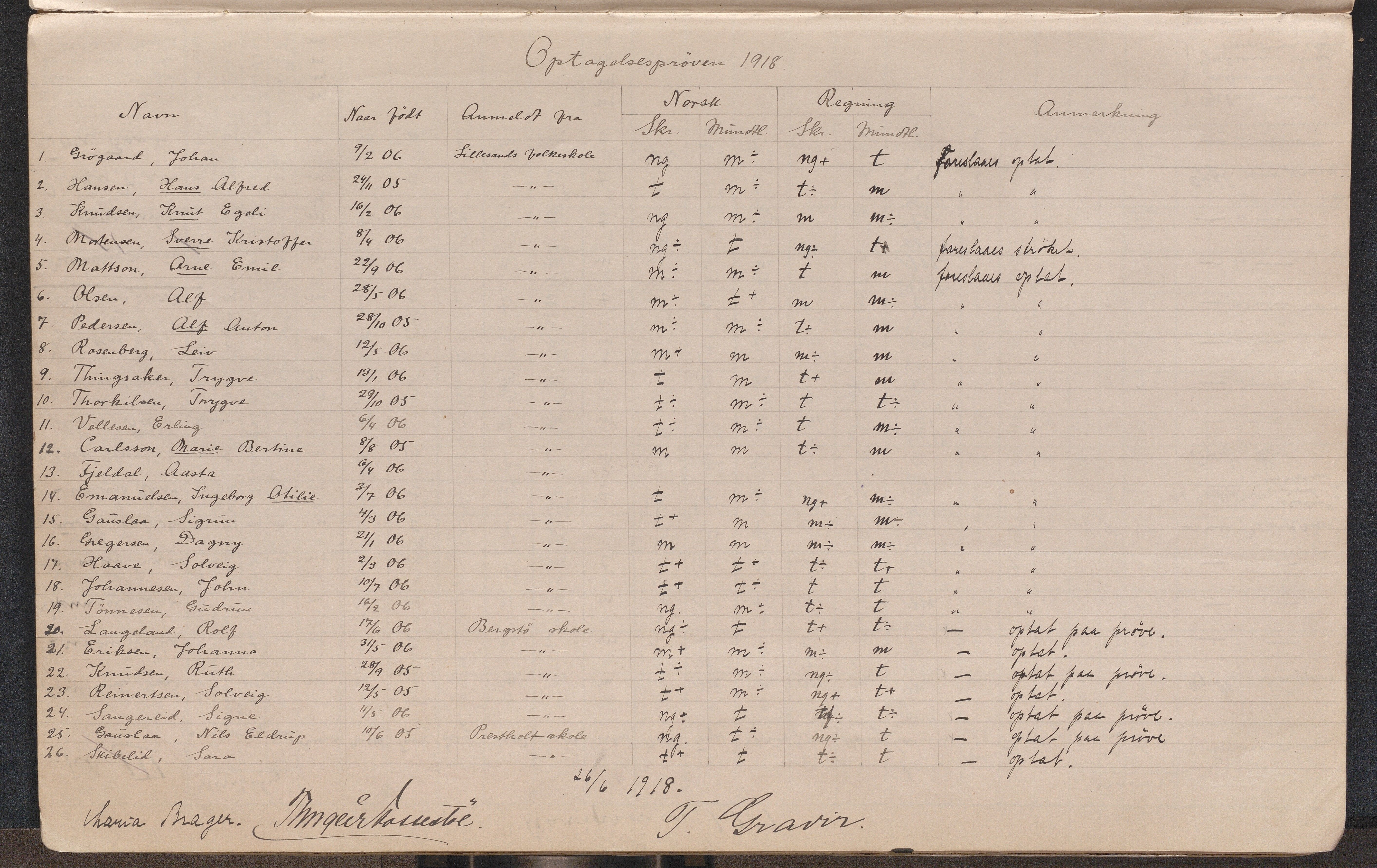 Lillesand kommune, AAKS/KA0926-PK/2/03/L0022: Lillesand Communale Middelskole - Protokoll. Eksamensprotokoll. Opptaksprøver. Årsprøven, 1888-1923