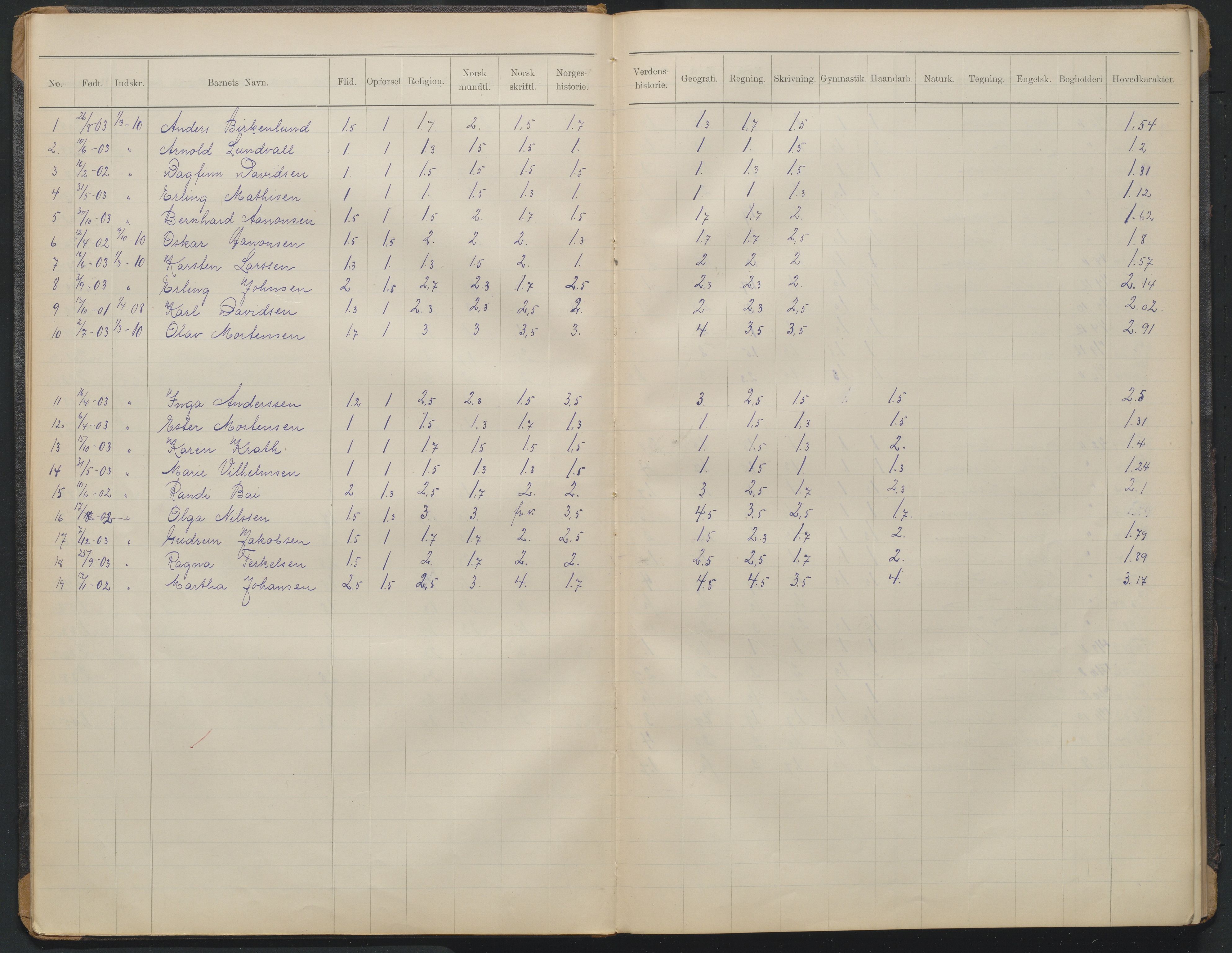 Arendal kommune, Katalog I, AAKS/KA0906-PK-I/07/L0372: Eksamensprotokoll 3. klasse, 1906-1958