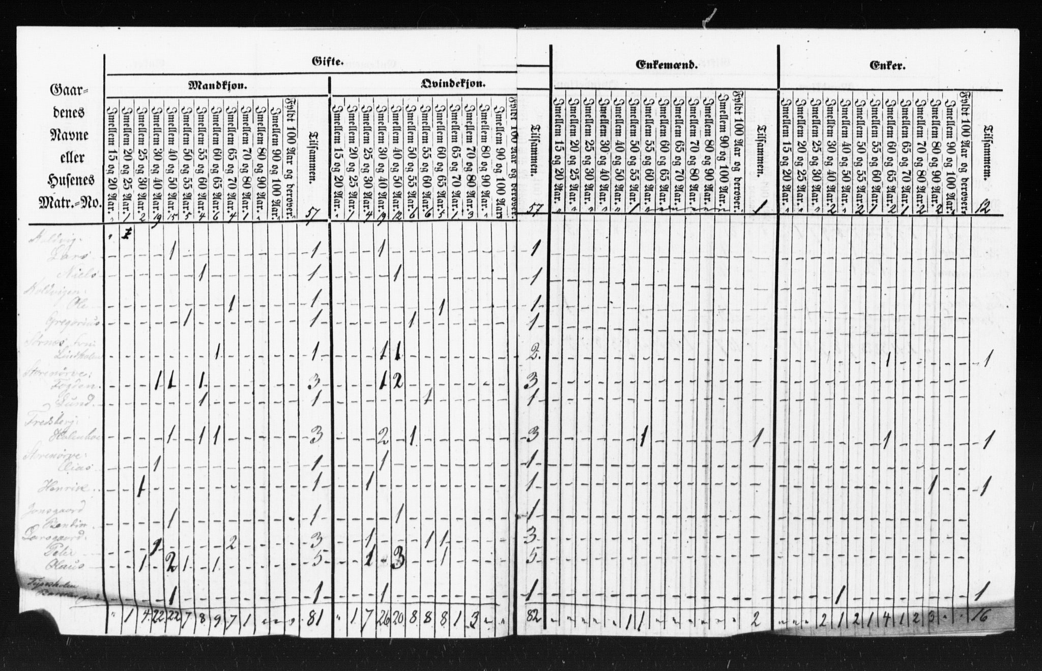 SAT, Census 1855 for Borgund, 1855, p. 76