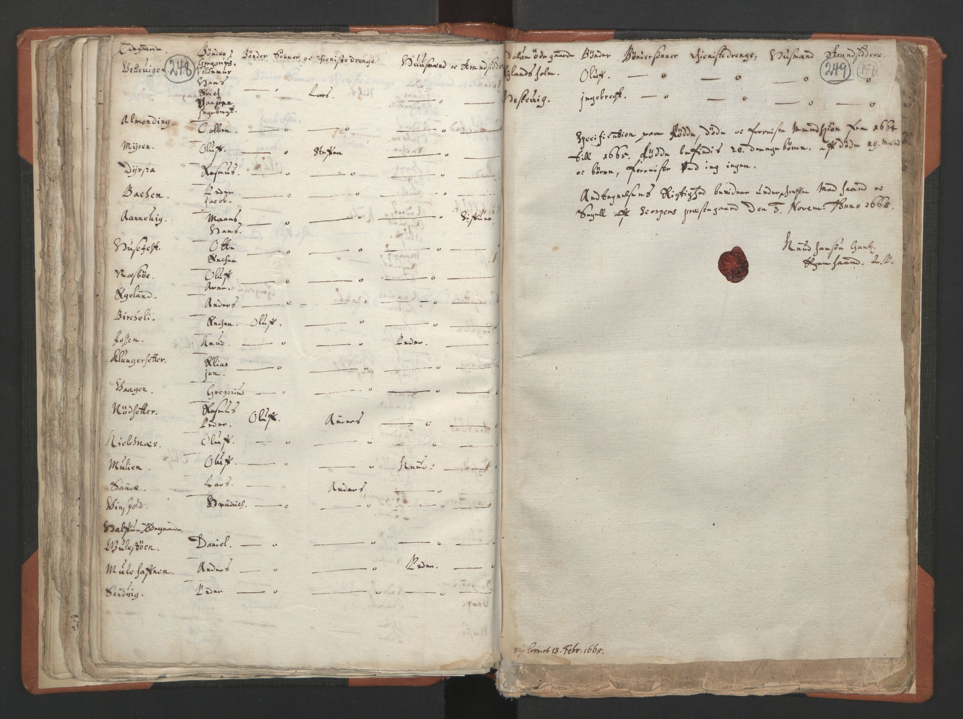 RA, Vicar's Census 1664-1666, no. 24: Sunnfjord deanery, 1664-1666, p. 248-249