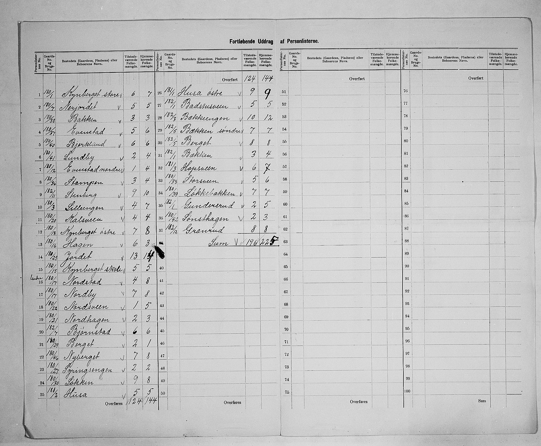 SAH, 1900 census for Elverum, 1900, p. 90