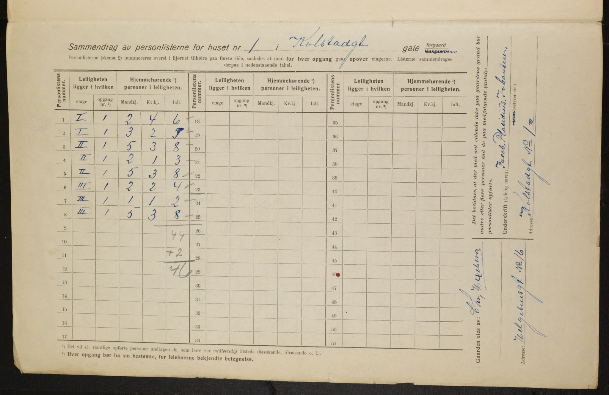 OBA, Municipal Census 1916 for Kristiania, 1916, p. 53281