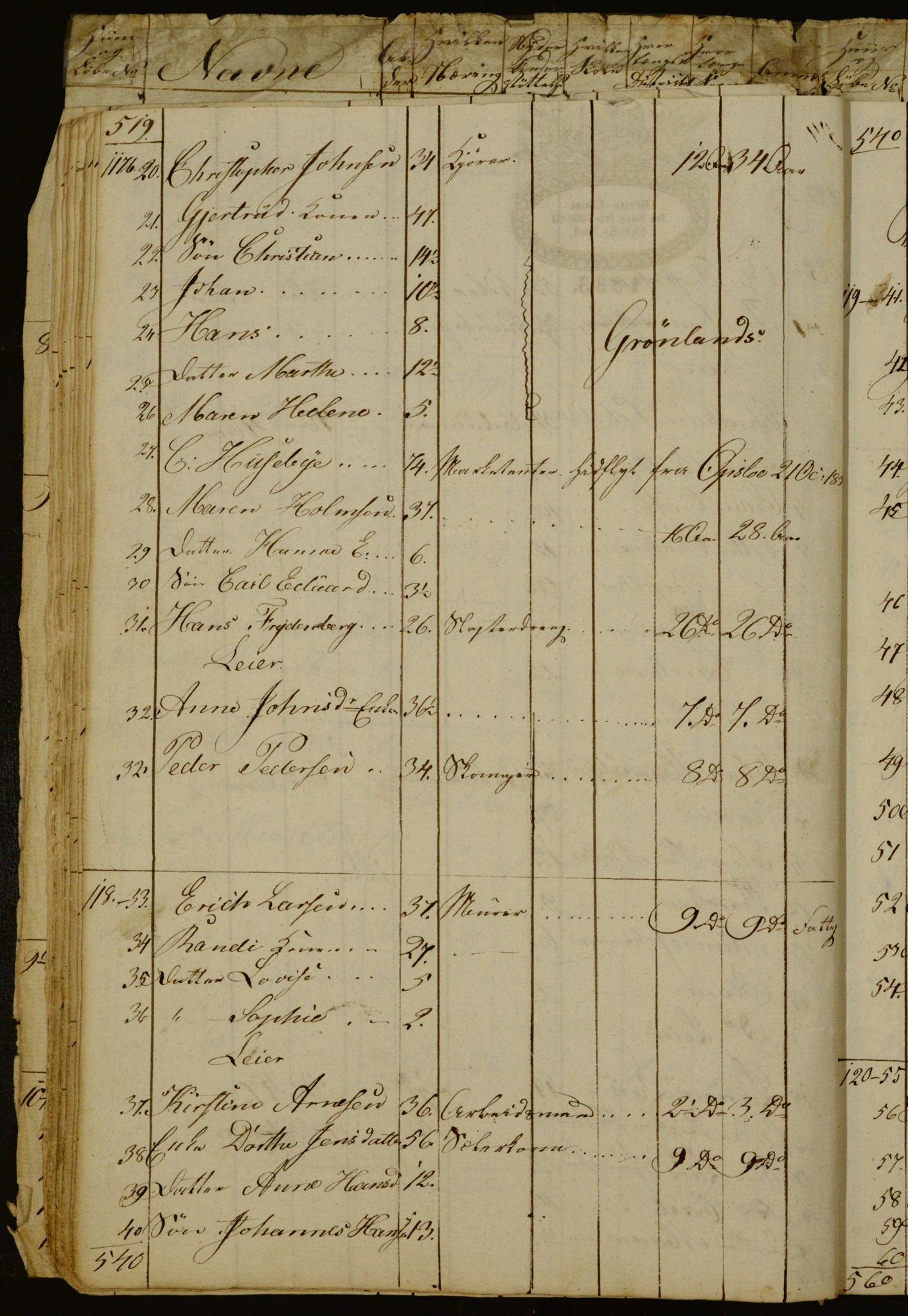 OBA, Census for Aker 1834, 1834
