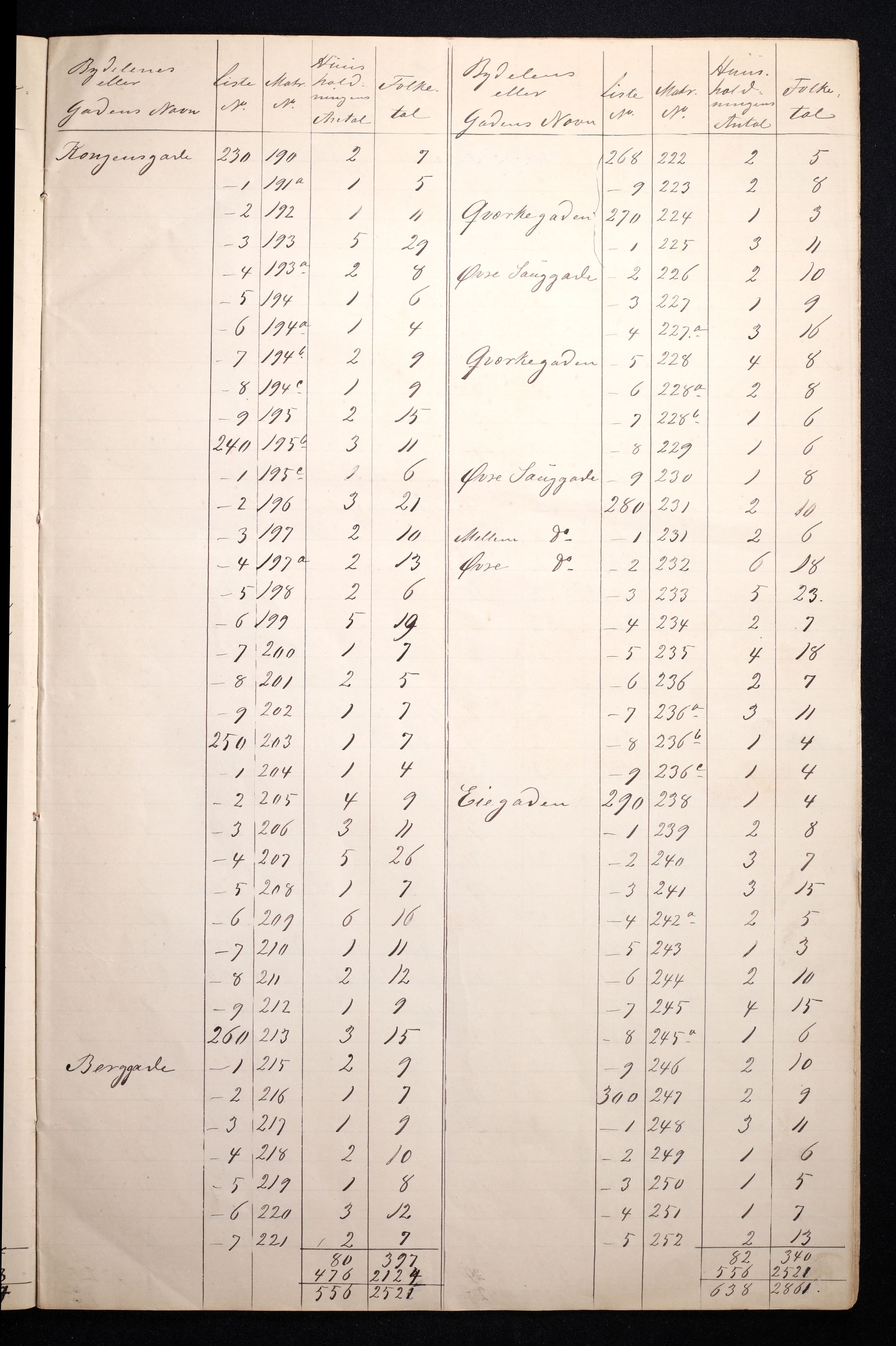 RA, 1870 census for 0707 Larvik, 1870, p. 7