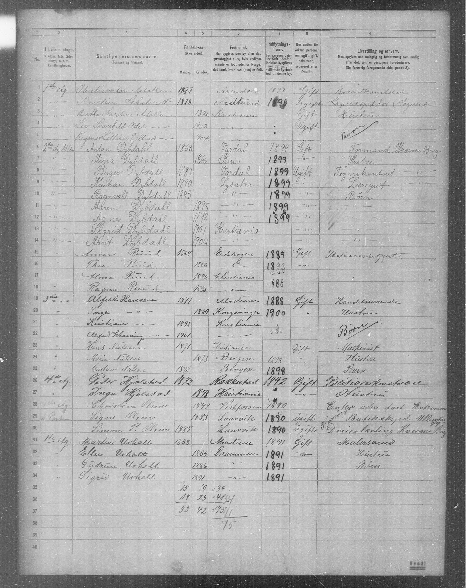 OBA, Municipal Census 1904 for Kristiania, 1904, p. 13032