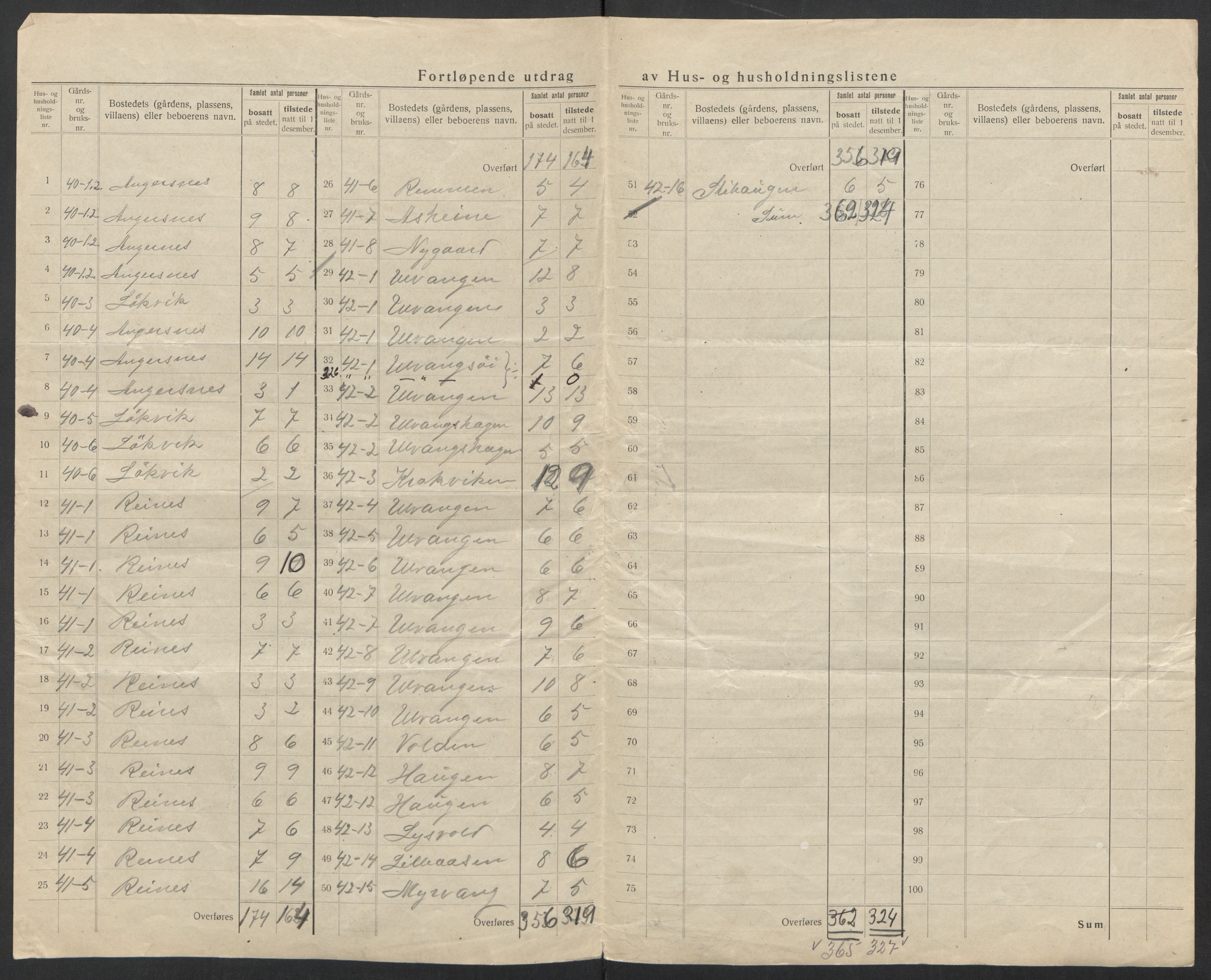 SAT, 1920 census for Leirfjord, 1920, p. 9