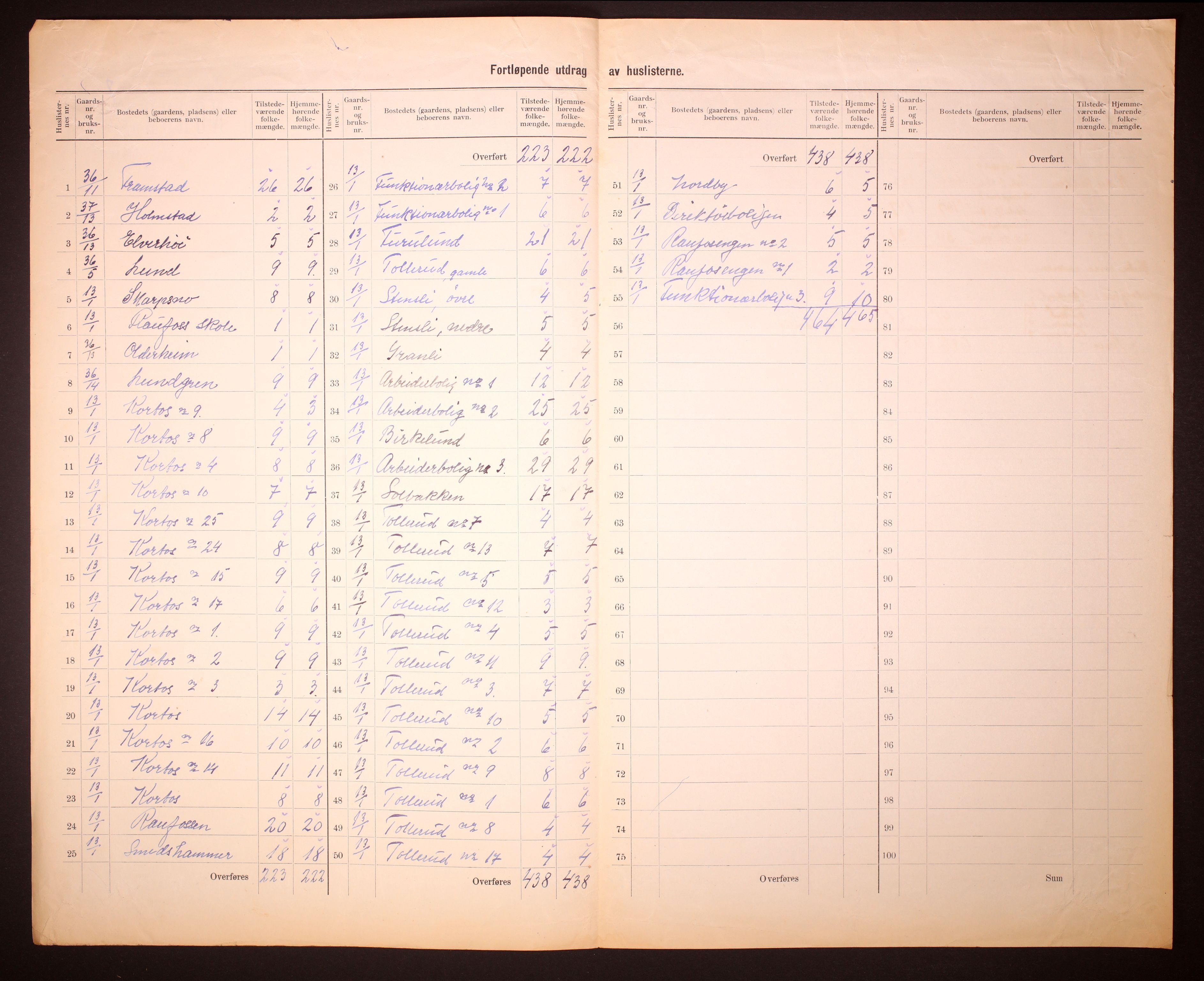 RA, 1910 census for Vestre Toten, 1910, p. 34