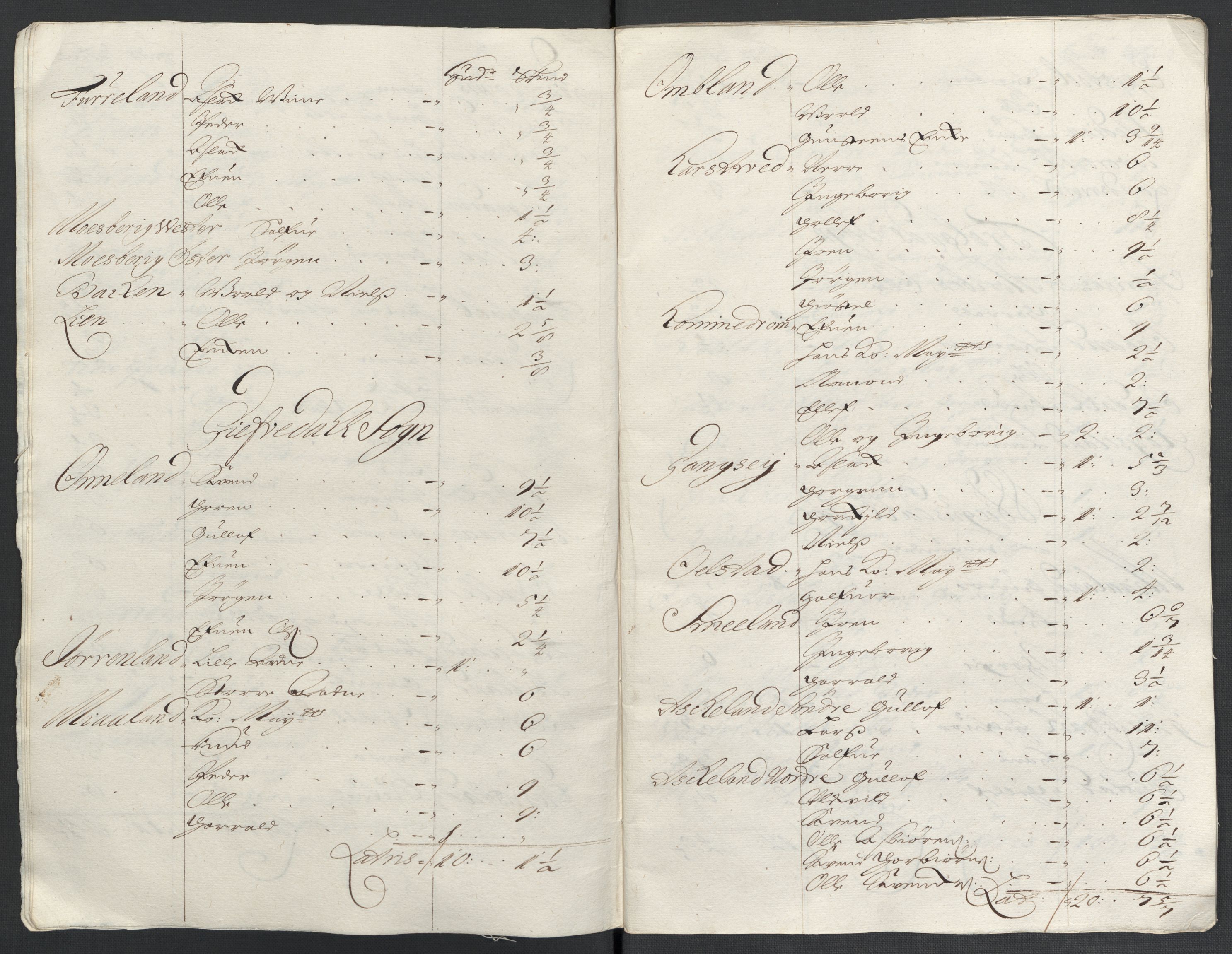 Rentekammeret inntil 1814, Reviderte regnskaper, Fogderegnskap, AV/RA-EA-4092/R40/L2445: Fogderegnskap Råbyggelag, 1697-1699, p. 281