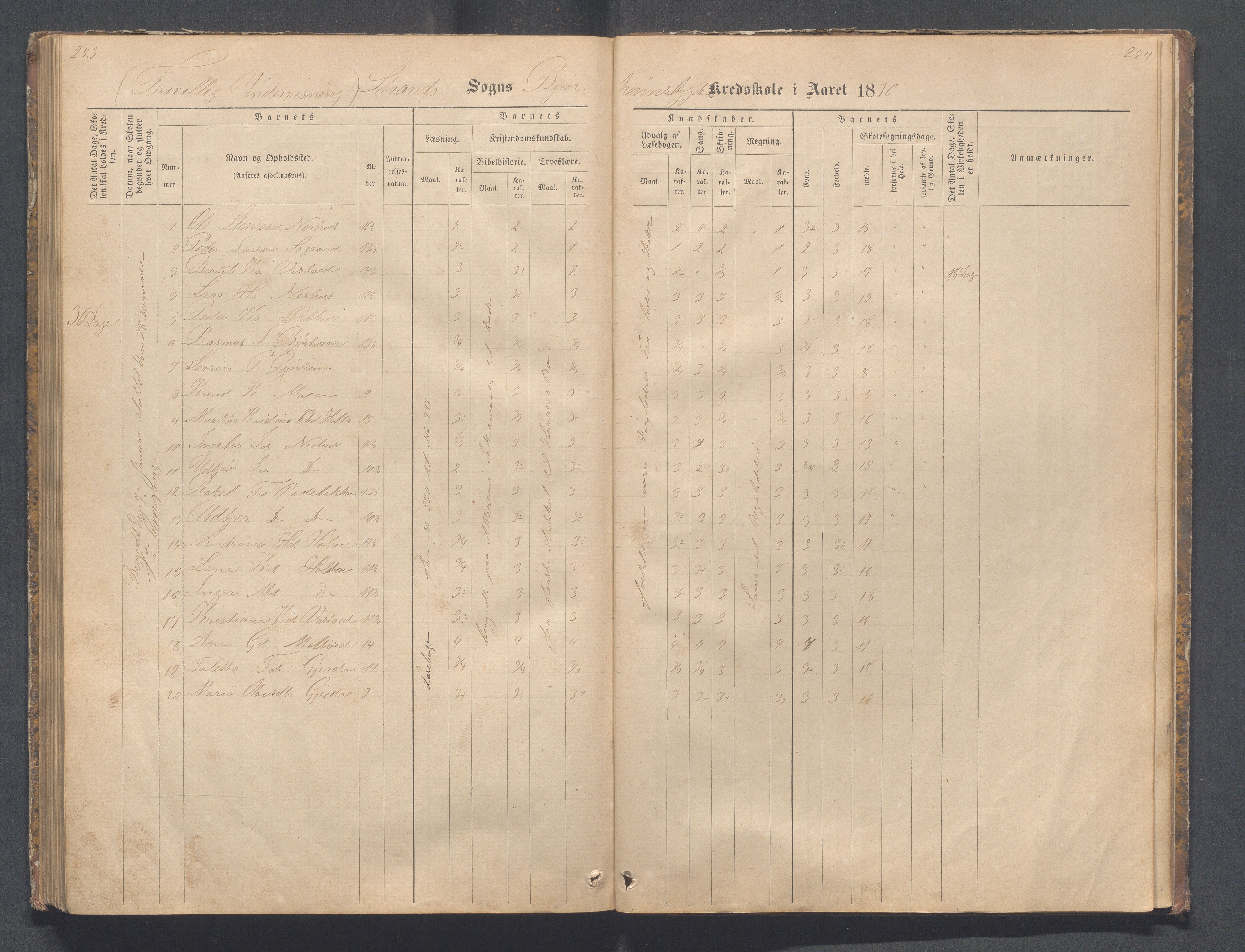 Strand kommune - Bjørheimsbygd skole, IKAR/A-147/H/L0001: Skoleprotokoll for Bjørheimsbygd,Lekvam og Hidle krets, 1873-1884, p. 253-254