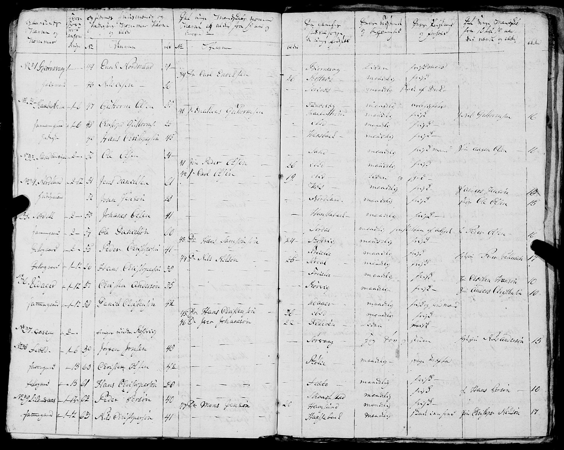 Fylkesmannen i Nordland, AV/SAT-A-0499/1.1/R/Ra/L0021: --, 1810-1836, p. 358