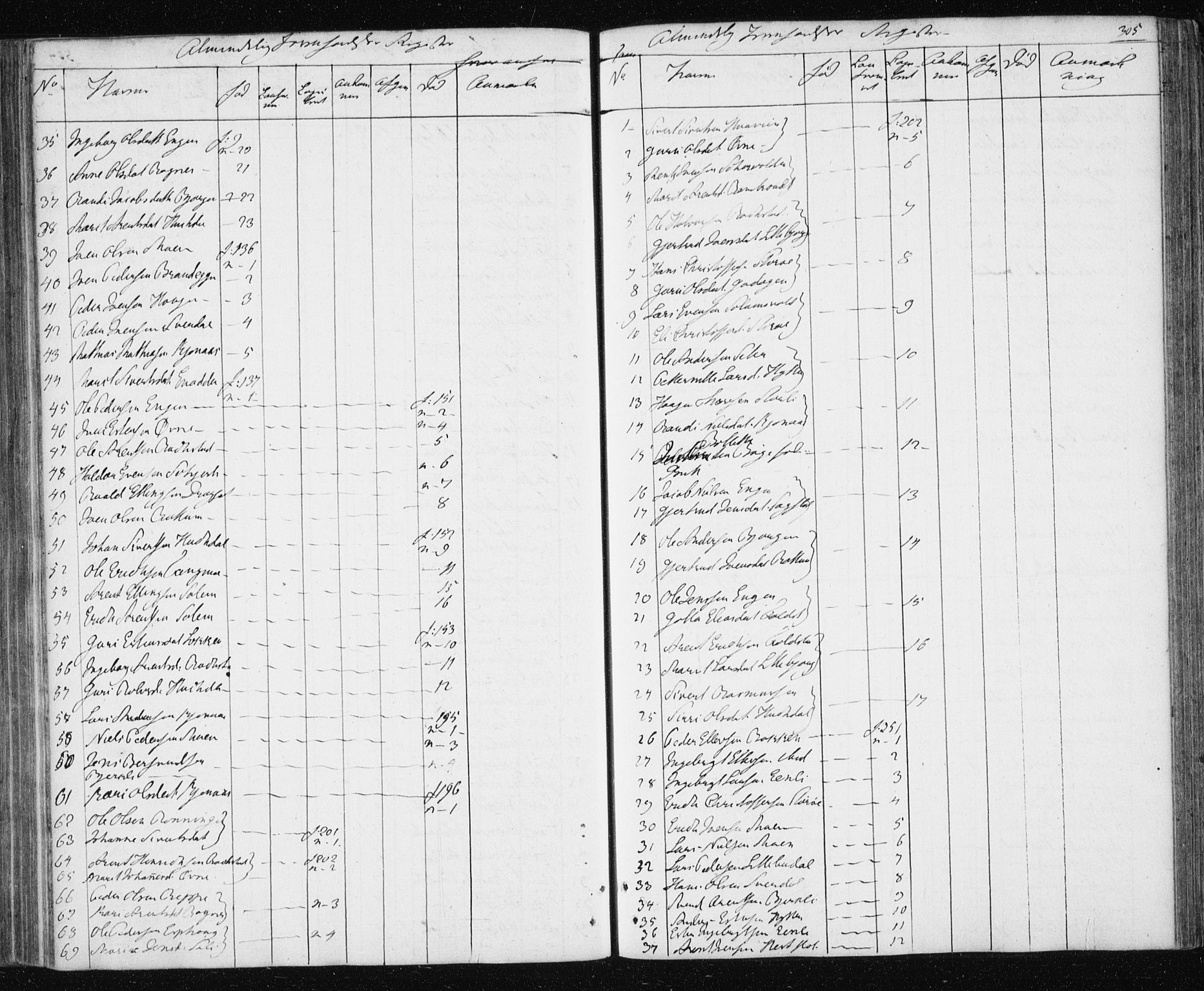 Ministerialprotokoller, klokkerbøker og fødselsregistre - Sør-Trøndelag, AV/SAT-A-1456/687/L1017: Parish register (copy) no. 687C01, 1816-1837, p. 305