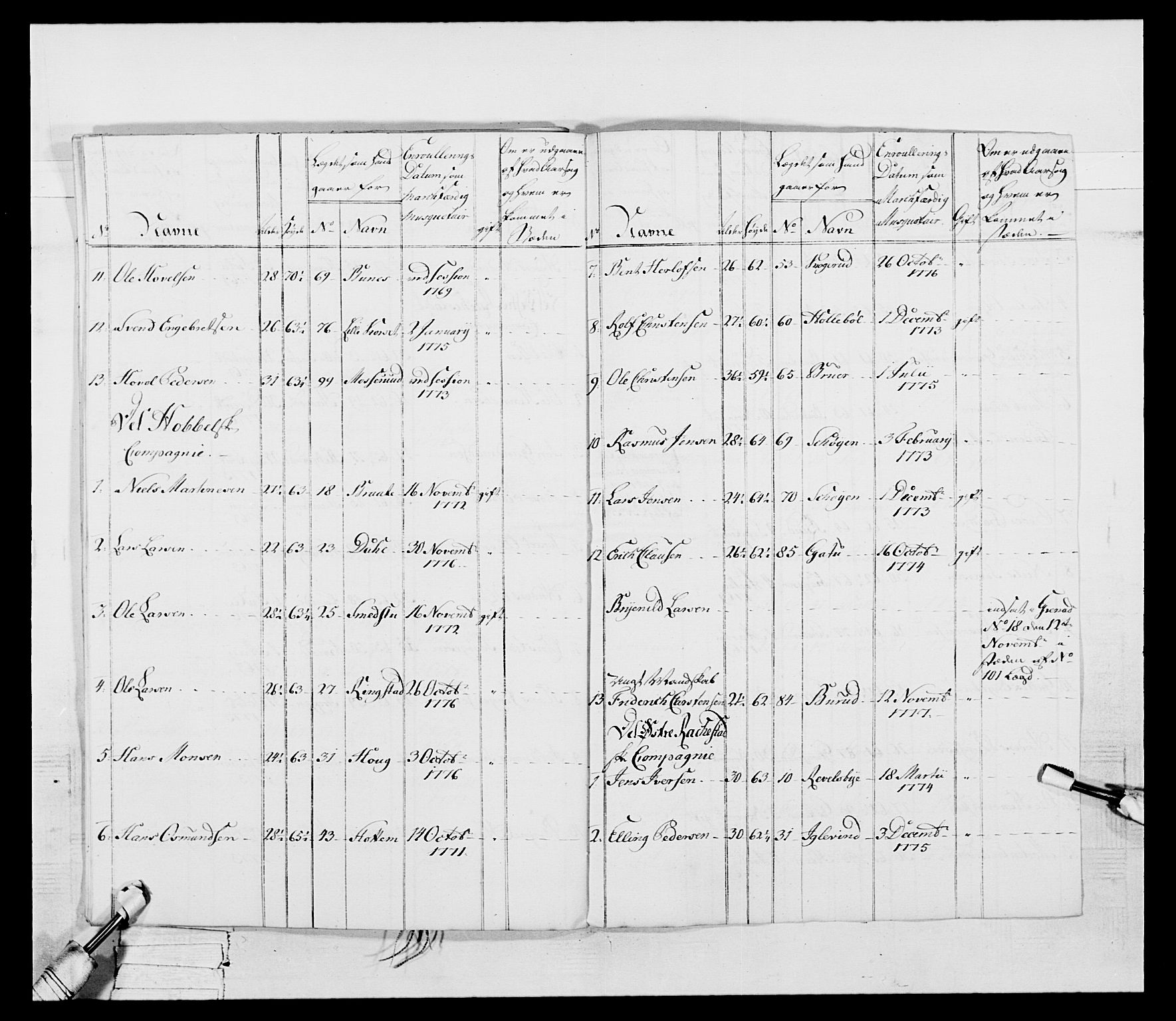 Generalitets- og kommissariatskollegiet, Det kongelige norske kommissariatskollegium, AV/RA-EA-5420/E/Eh/L0052: 1. Smålenske nasjonale infanteriregiment, 1774-1789, p. 71