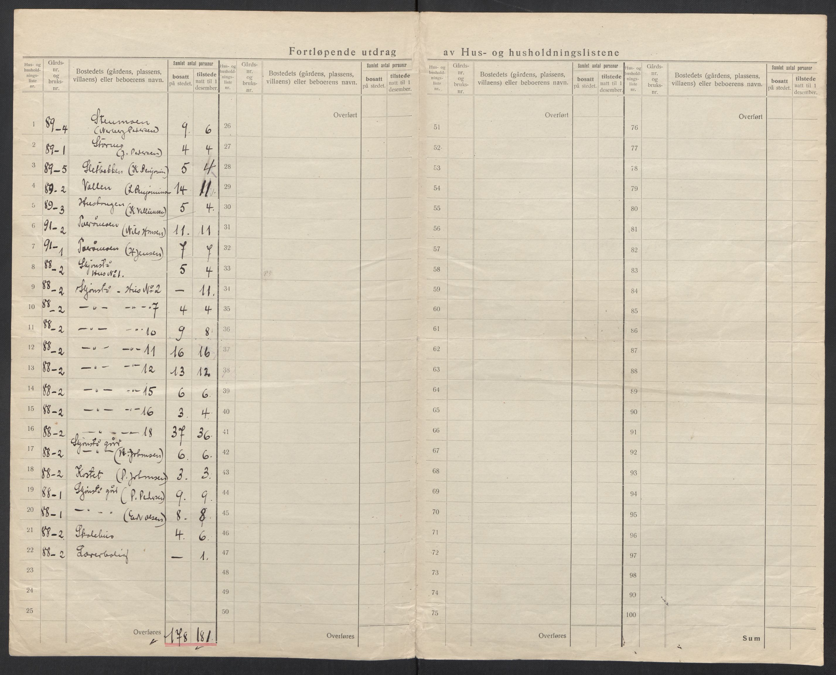 SAT, 1920 census for Fauske, 1920, p. 37