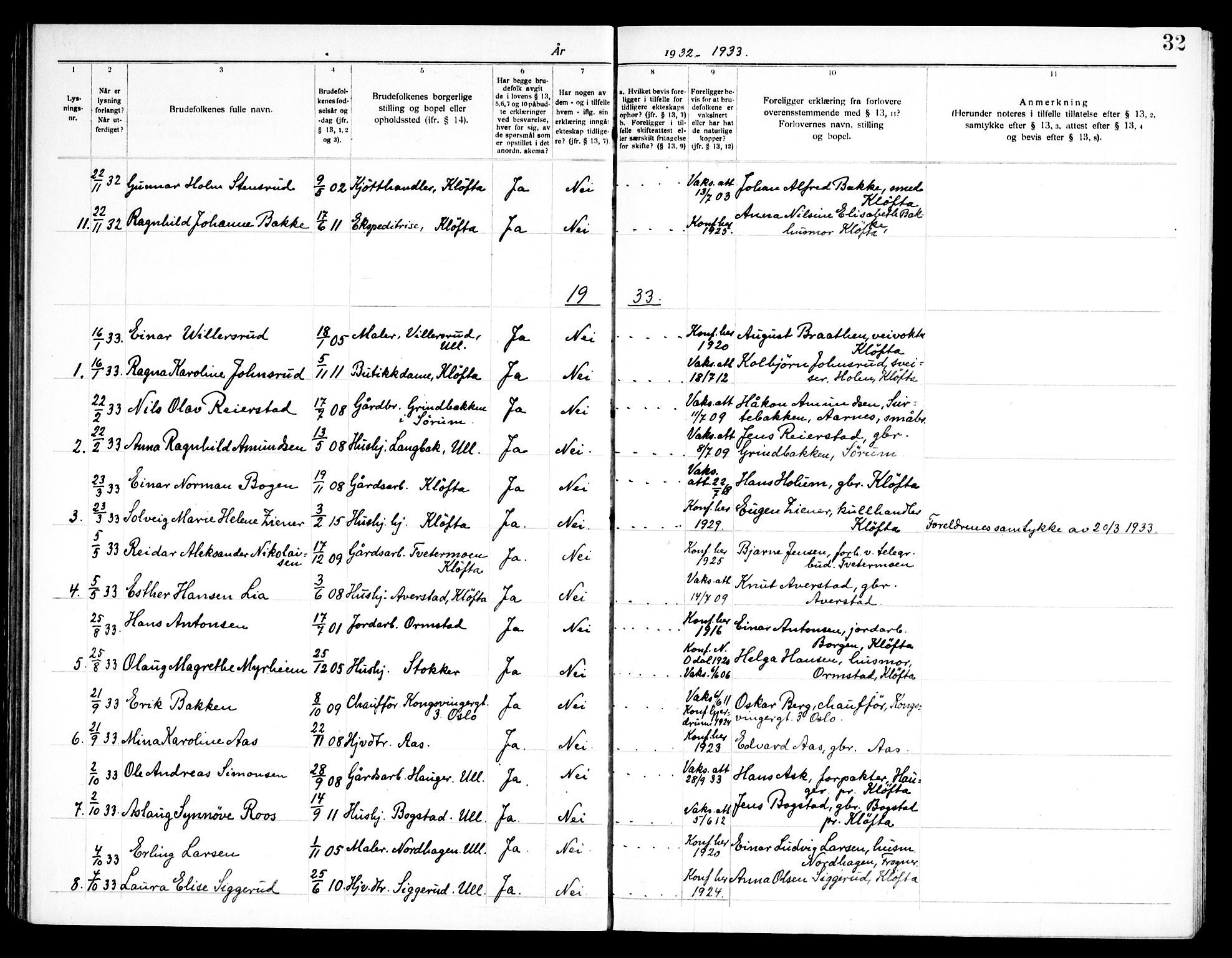 Ullensaker prestekontor Kirkebøker, SAO/A-10236a/H/Ha/L0002: Banns register no. 2, 1919-1959, p. 32