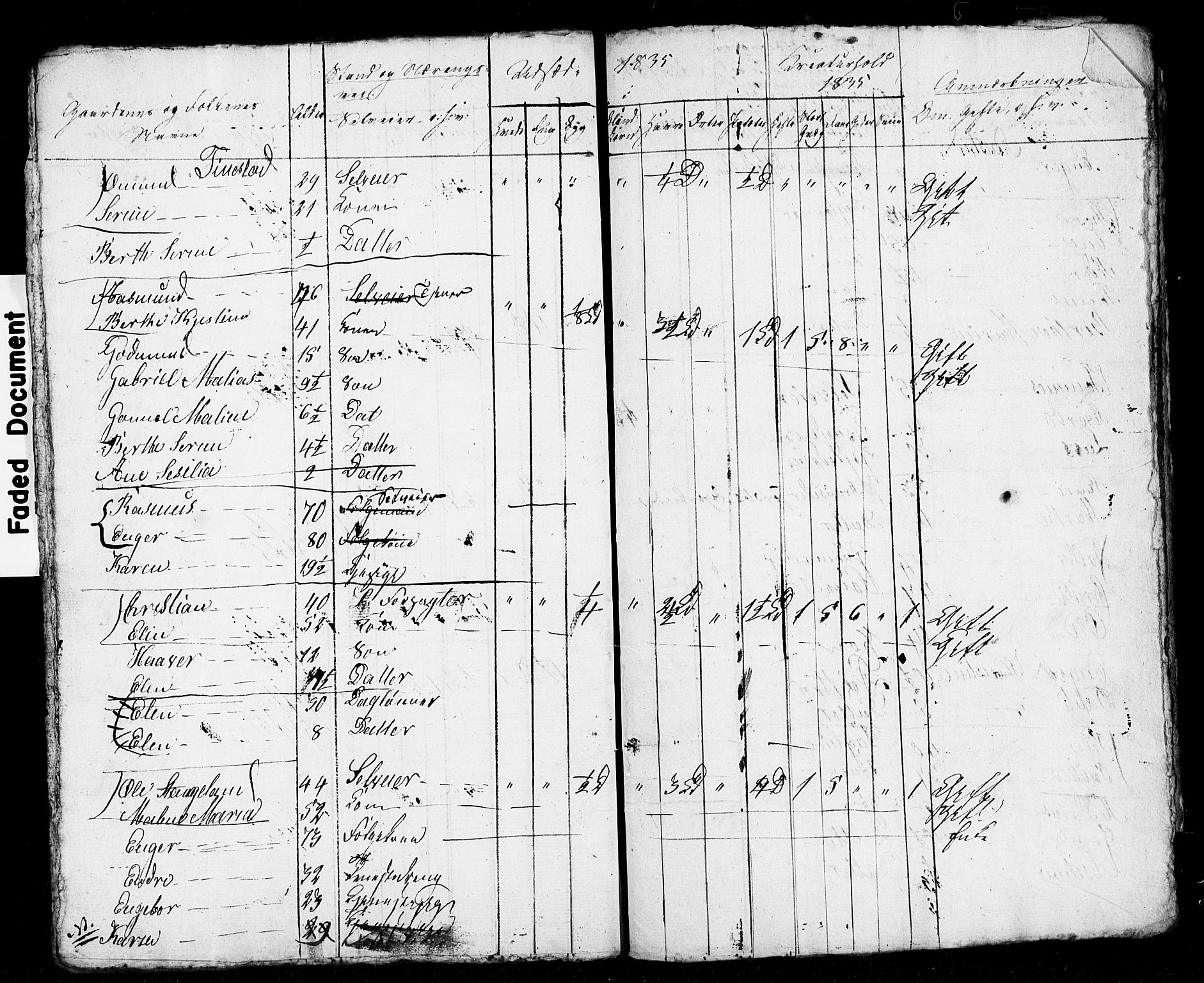 , Census 1835 for Stavanger/Frue and Randaberg, 1835, p. 87