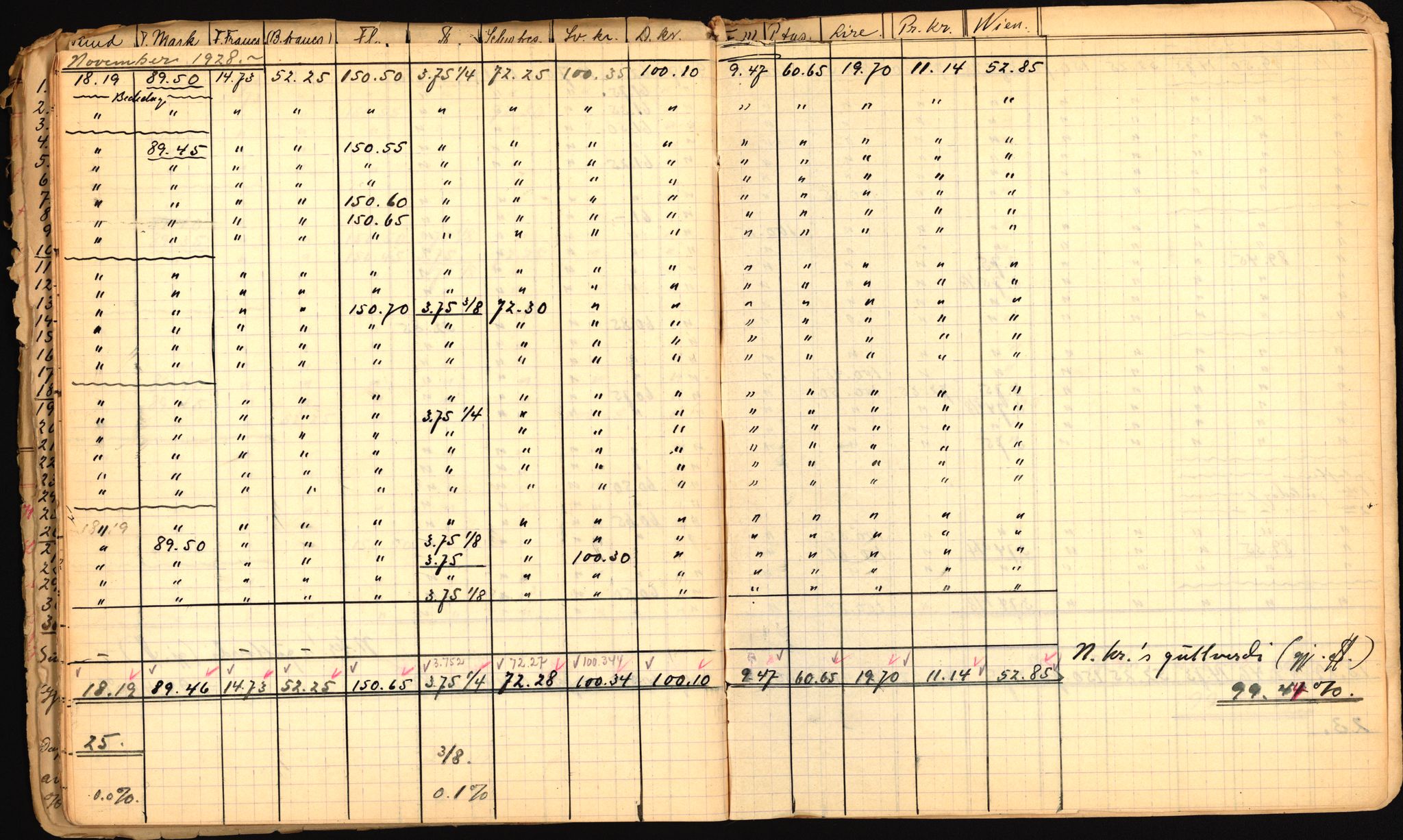 Norges Bank, Statistisk avdeling, AV/RA-S-4063/D/L0171: Sakarkiv, 1925-1953, p. 52