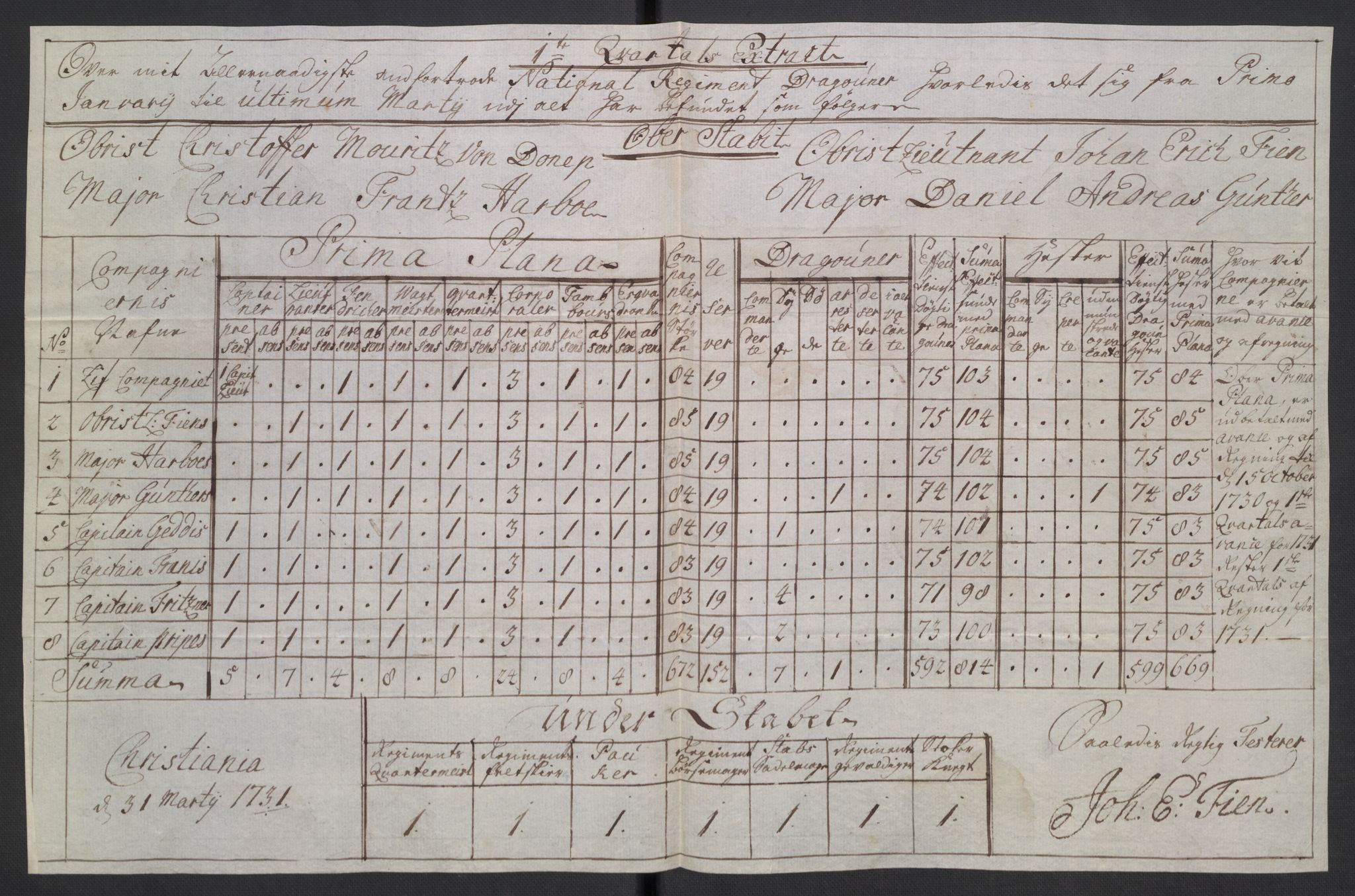 Kommanderende general (KG I) med Det norske krigsdirektorium, AV/RA-EA-5419/D/L0265: 1. Sønnafjelske dragonregiment: Lister, 1717-1753, p. 139