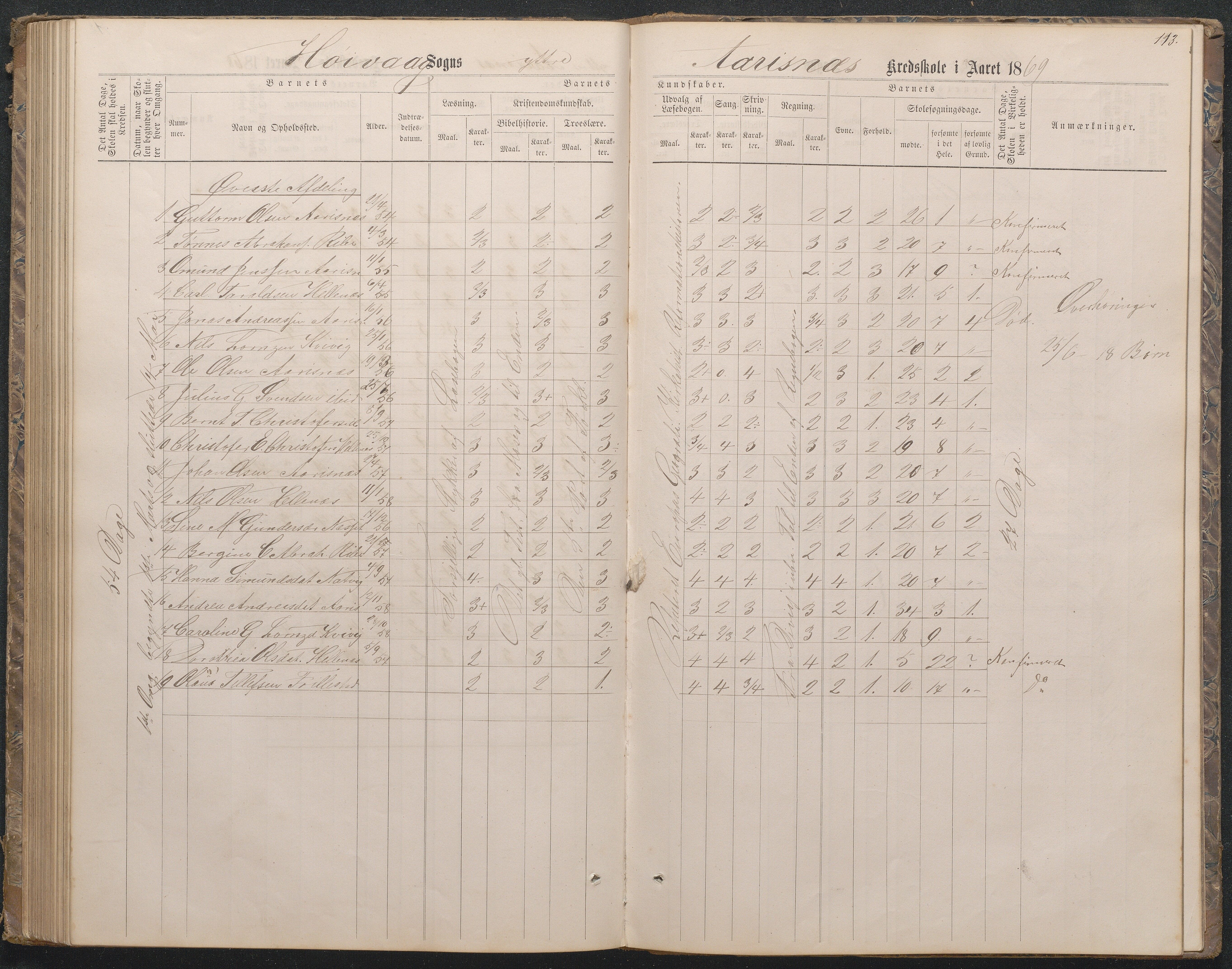 Høvåg kommune, AAKS/KA0927-PK/1/05/L0396: Eksamensprotokoll for Vesterhus skoledistrikt, 1863-1884, p. 108