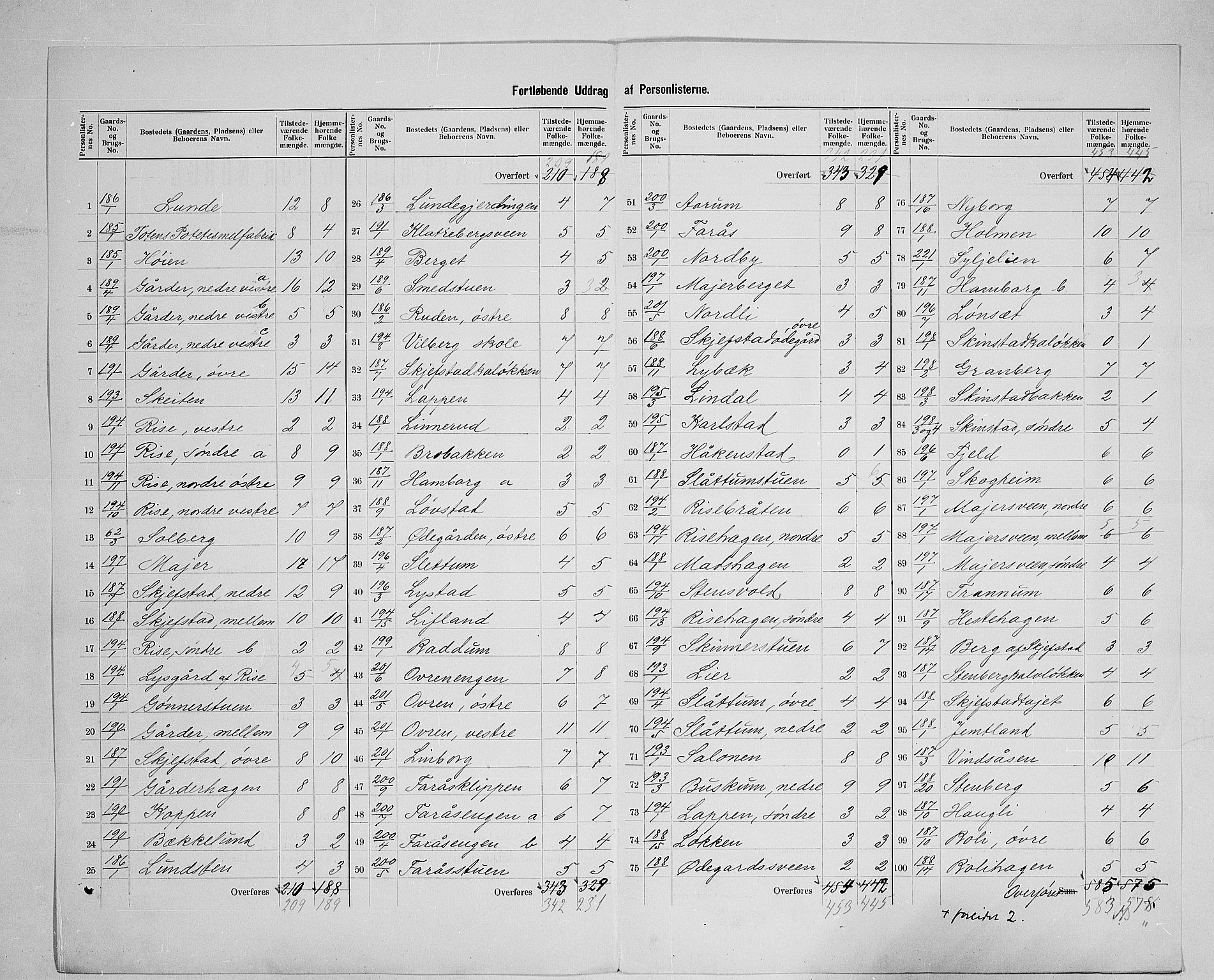 SAH, 1900 census for Østre Toten, 1900, p. 36