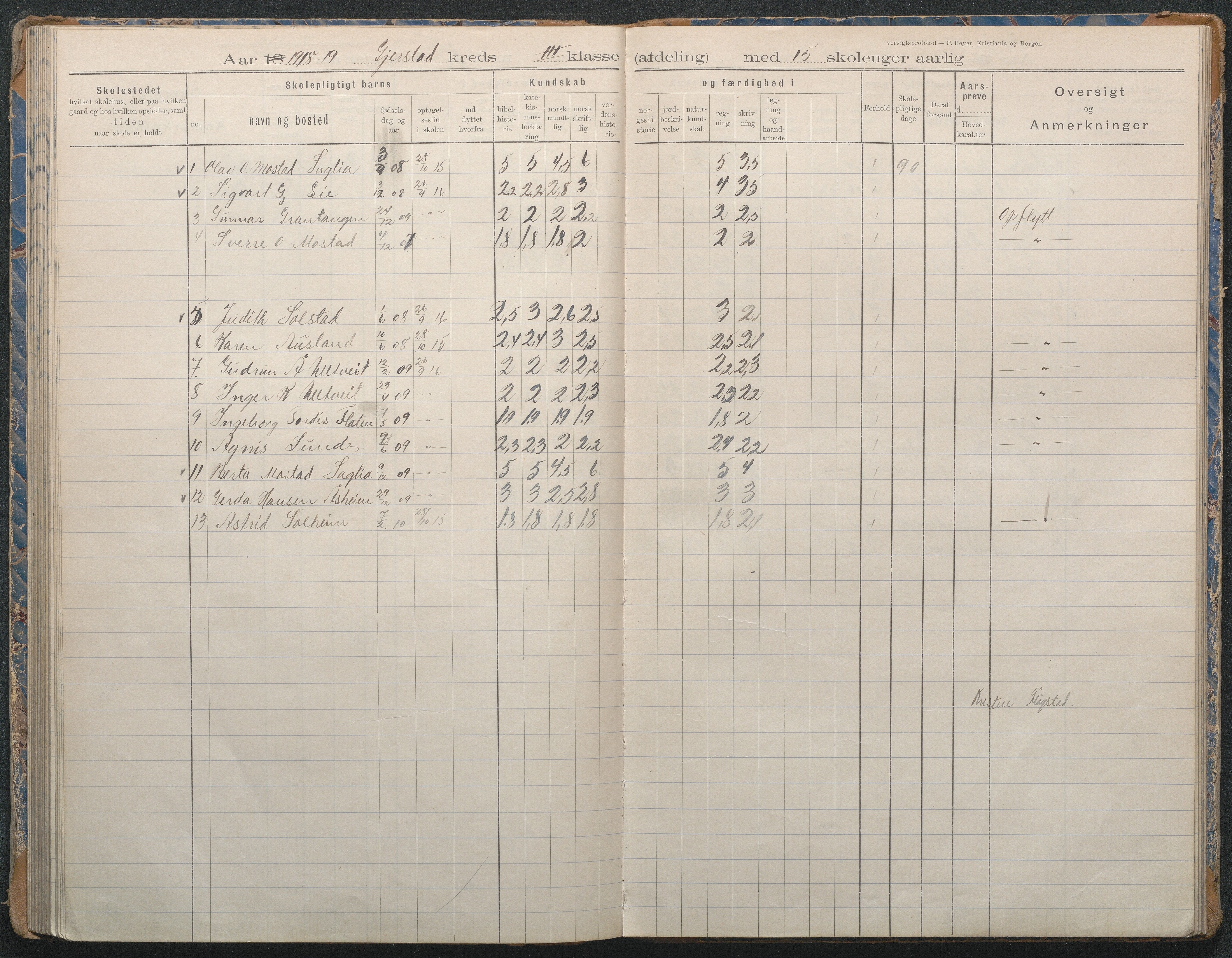 Gjerstad Kommune, Sandåker Skole, AAKS/KA0911-550d/F02/L0002: Karakterprotokoll, 1892-1942, p. 89