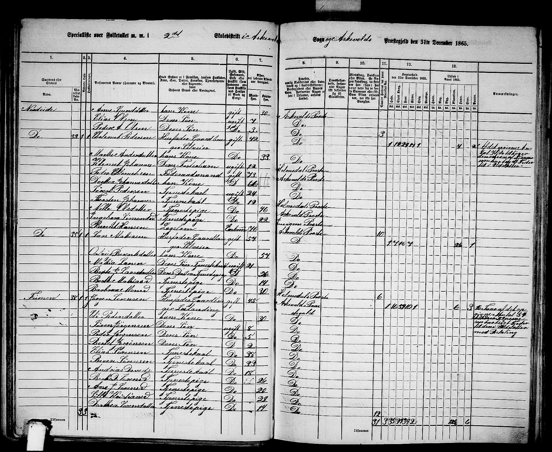 RA, 1865 census for Askvoll, 1865, p. 40