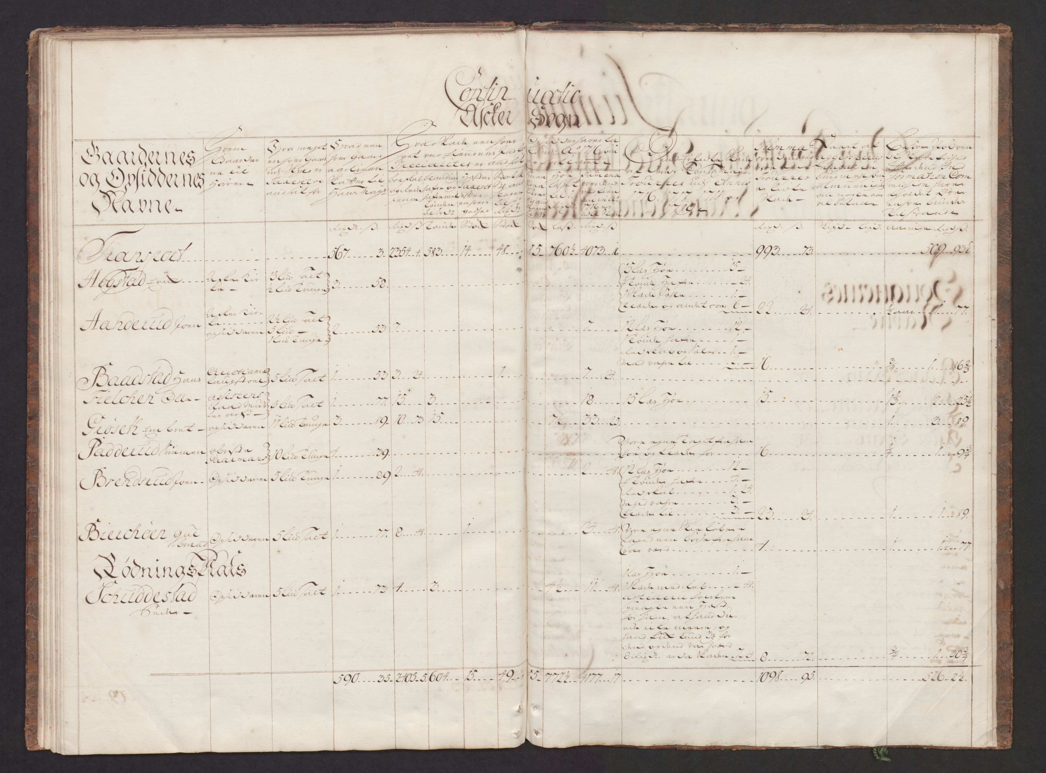 Danske Kanselli, Skapsaker, AV/RA-EA-4061/F/L0093: Skap 16, pakke 3-5, 1716-1722