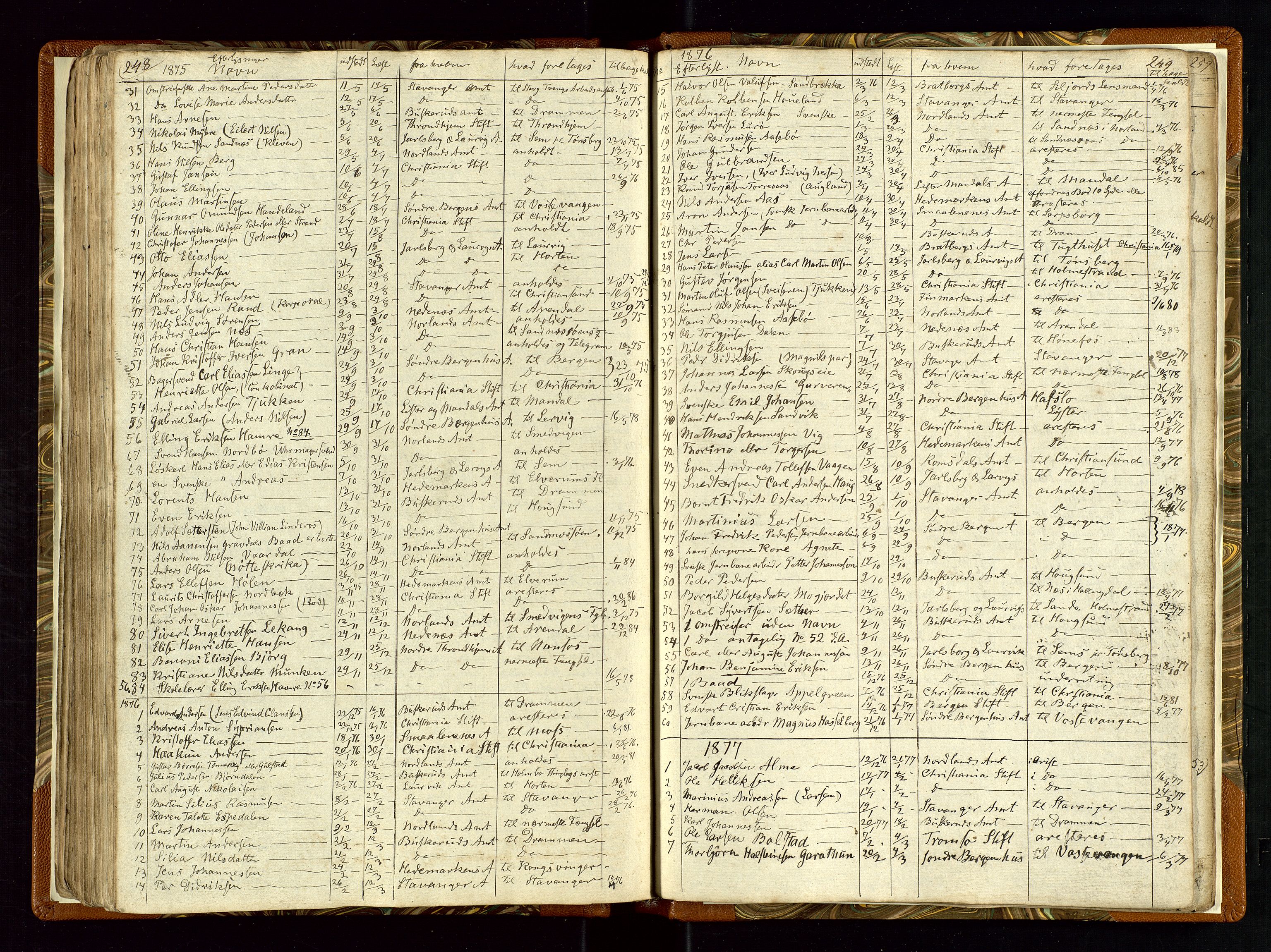 Helleland lensmannskontor, AV/SAST-A-100209/Ya/L0003: Diverseprotokoll, 1842-1960, p. 248-249