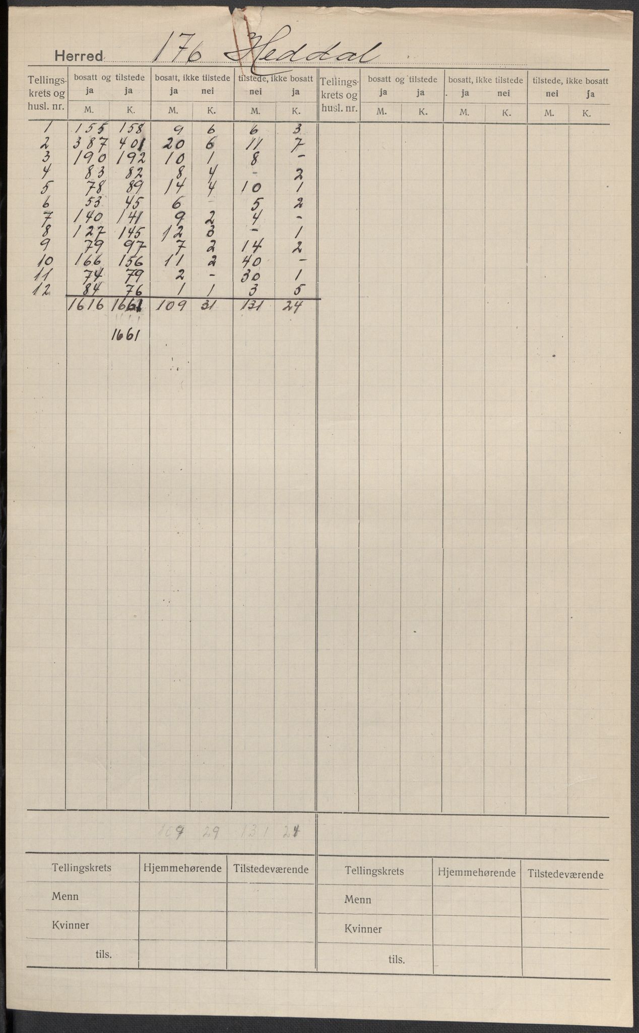 SAKO, 1920 census for Heddal, 1920, p. 1
