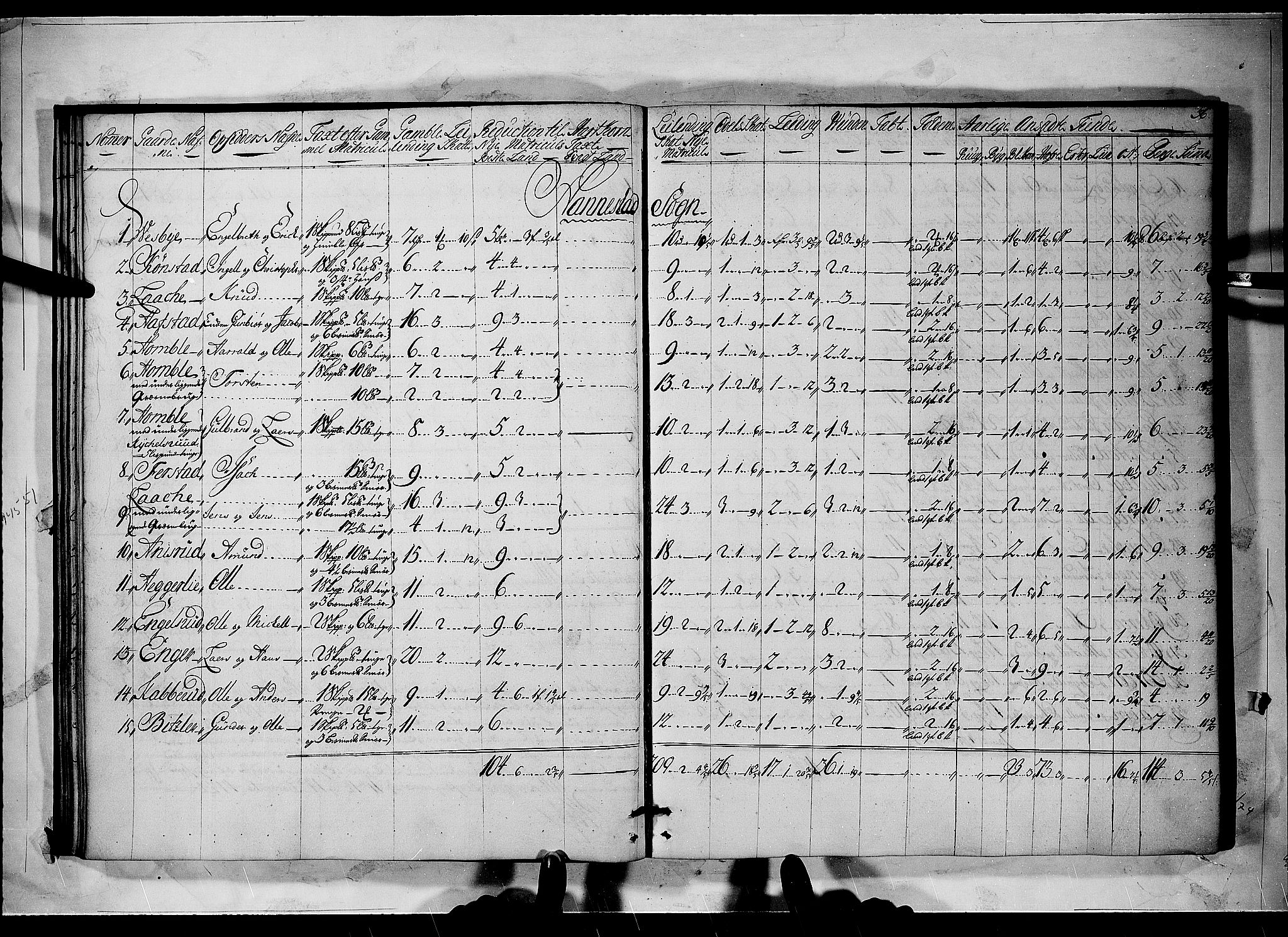 Rentekammeret inntil 1814, Realistisk ordnet avdeling, RA/EA-4070/N/Nb/Nbf/L0094: Øvre Romerike matrikkelprotokoll, 1723, p. 35b-36a