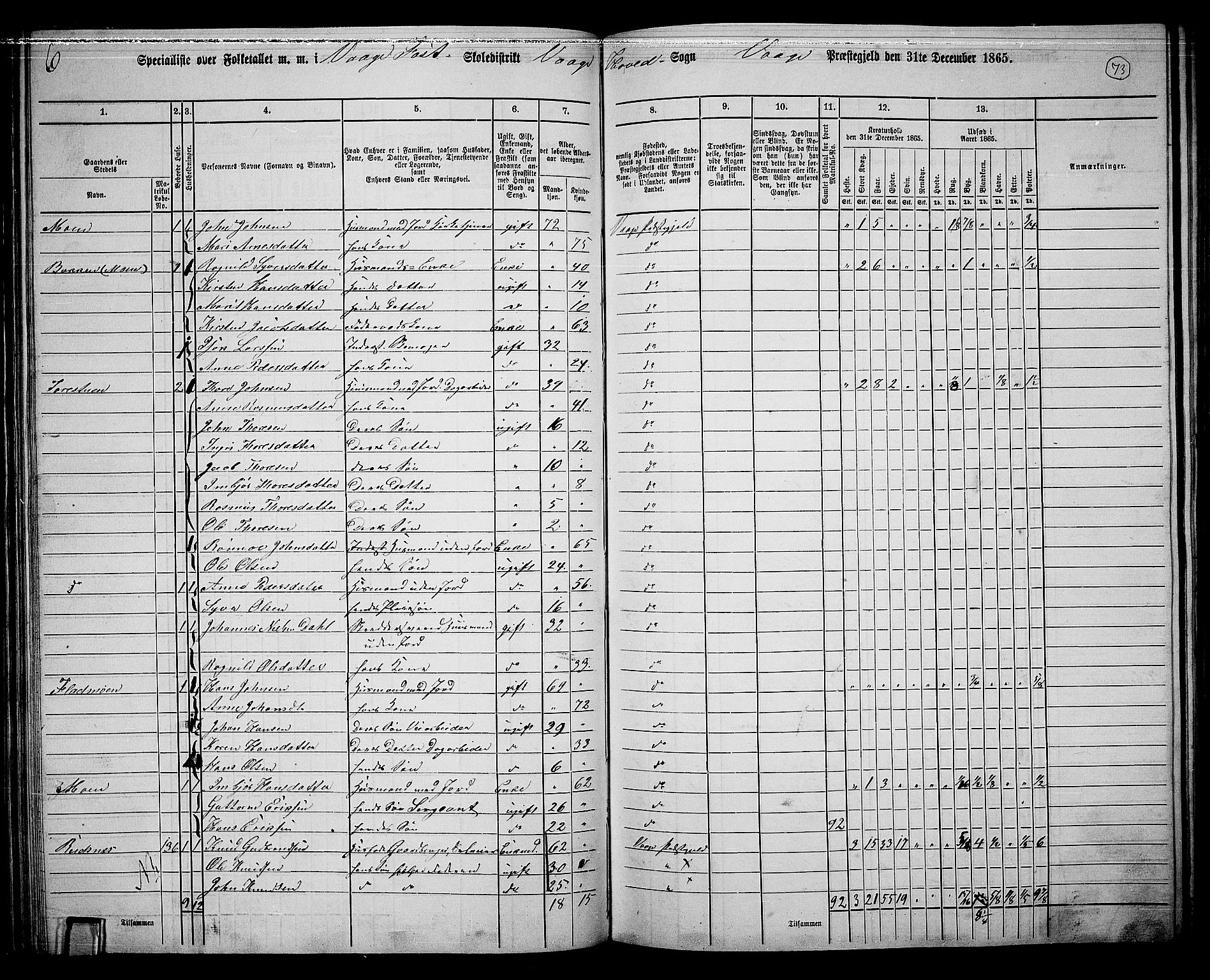 RA, 1865 census for Vågå, 1865, p. 69