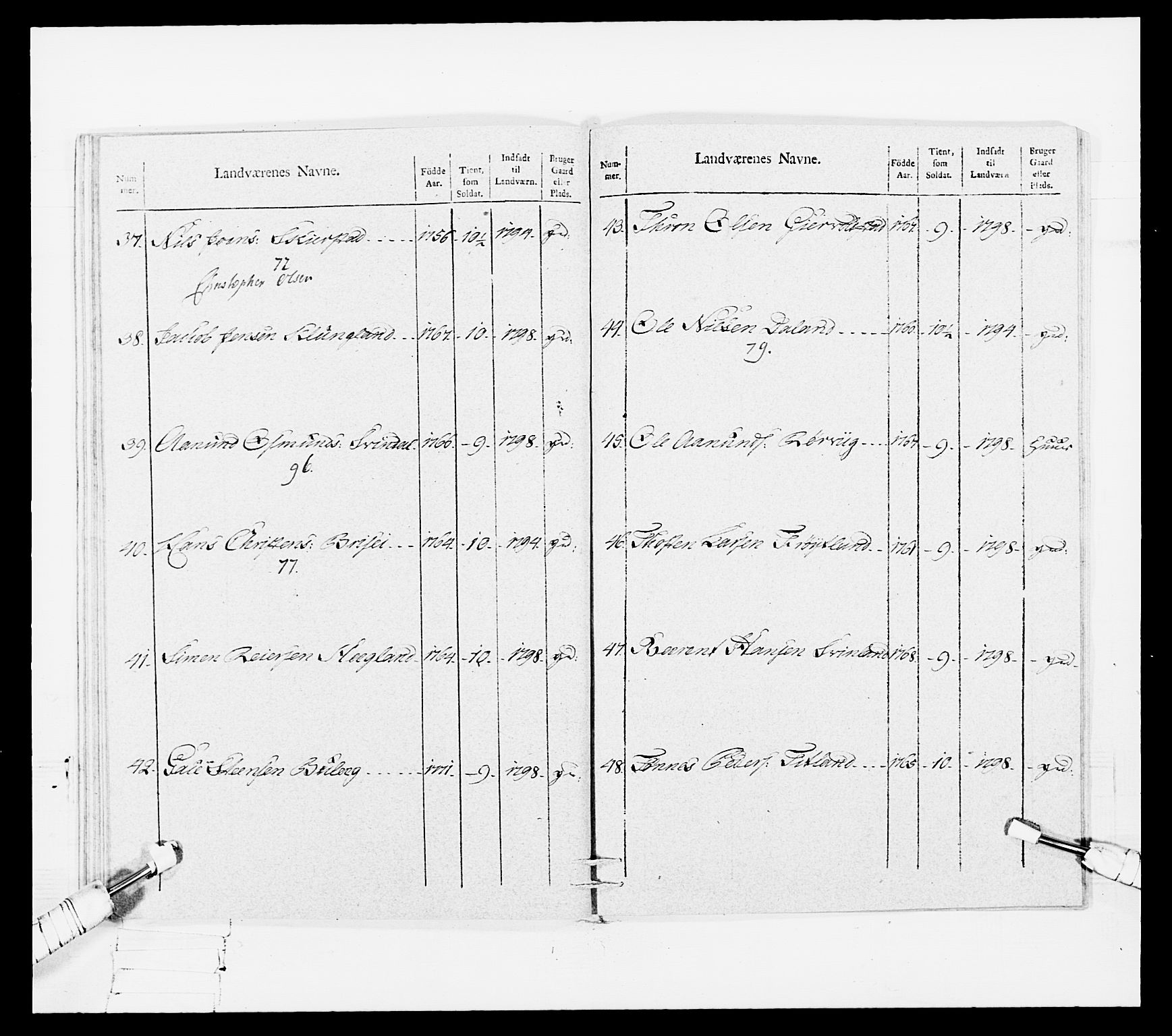 Generalitets- og kommissariatskollegiet, Det kongelige norske kommissariatskollegium, RA/EA-5420/E/Eh/L0108: Vesterlenske nasjonale infanteriregiment, 1791-1802, p. 391