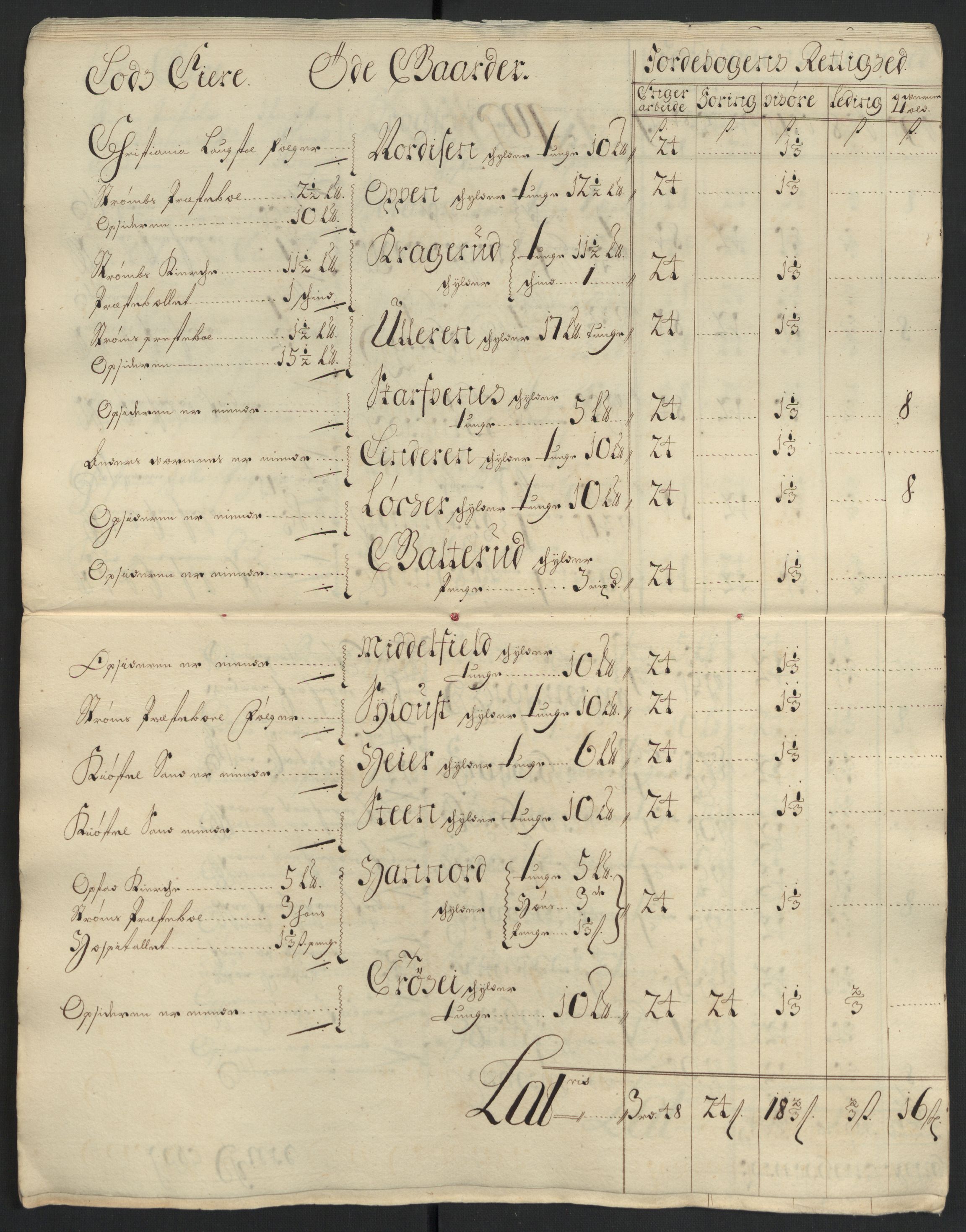 Rentekammeret inntil 1814, Reviderte regnskaper, Fogderegnskap, AV/RA-EA-4092/R13/L0838: Fogderegnskap Solør, Odal og Østerdal, 1700, p. 89