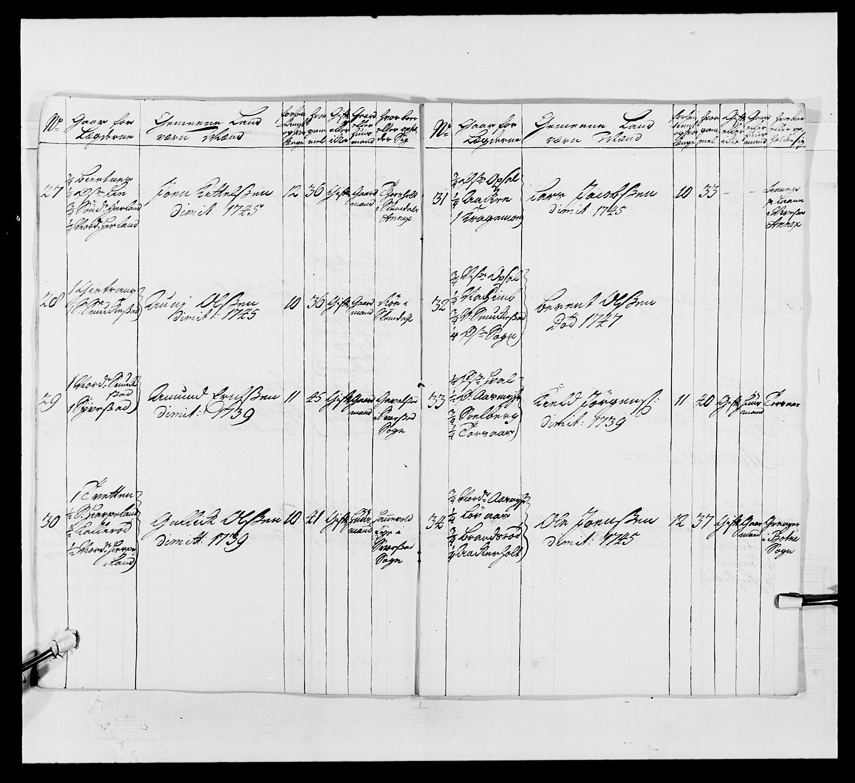 Kommanderende general (KG I) med Det norske krigsdirektorium, AV/RA-EA-5419/E/Ea/L0497: 2. Smålenske regiment, 1748-1765, p. 166