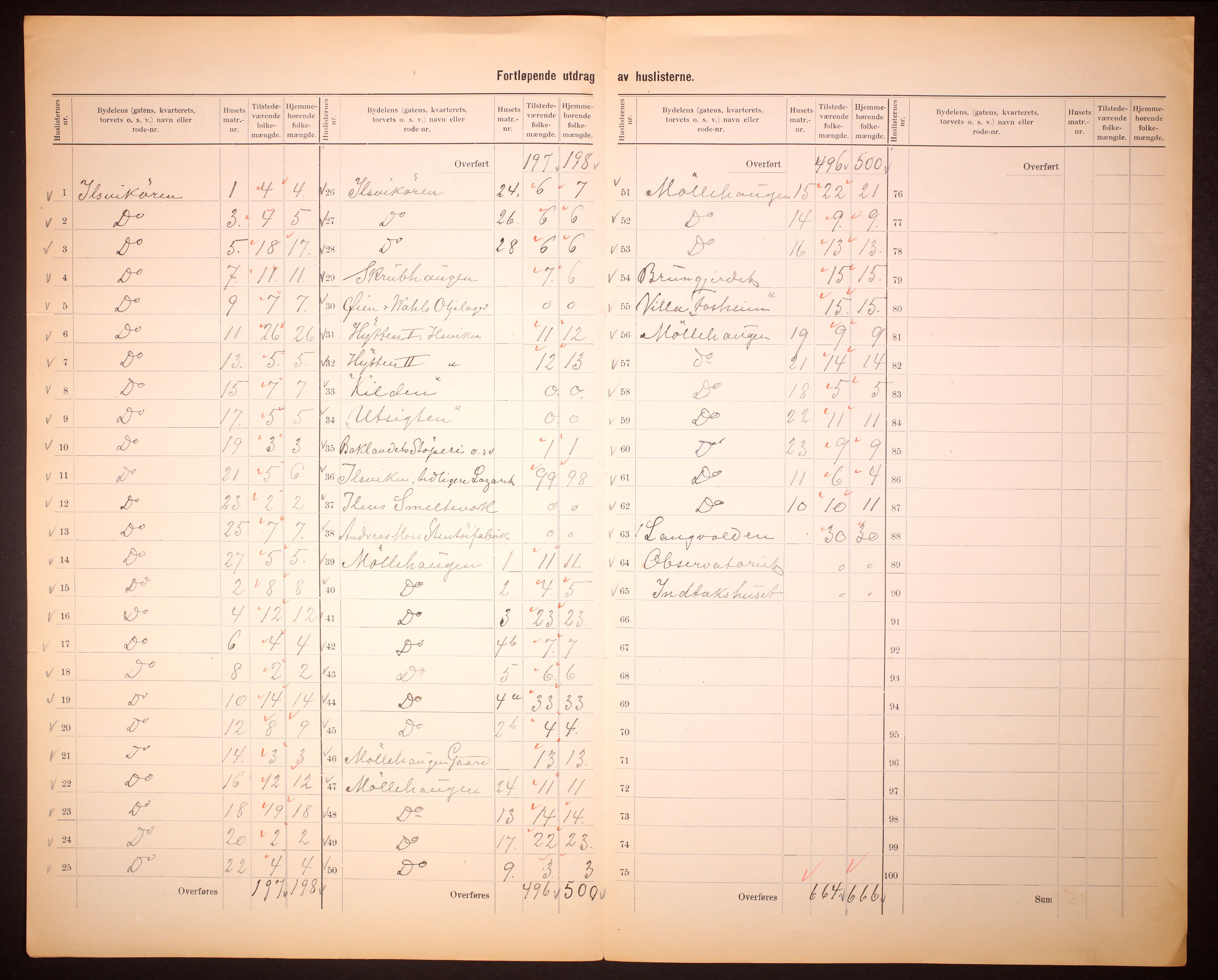 RA, 1910 census for Trondheim, 1910, p. 10