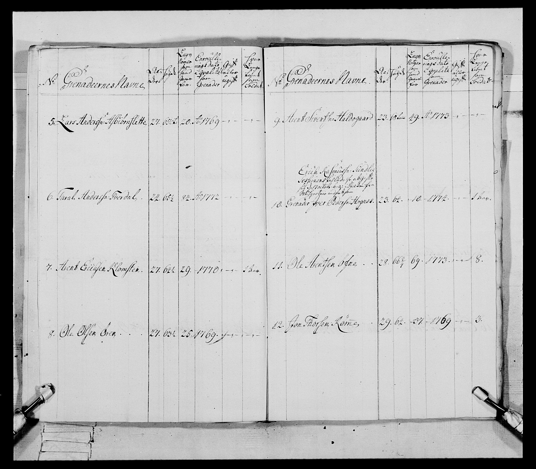 Generalitets- og kommissariatskollegiet, Det kongelige norske kommissariatskollegium, AV/RA-EA-5420/E/Eh/L0085: 3. Trondheimske nasjonale infanteriregiment, 1773-1775, p. 331