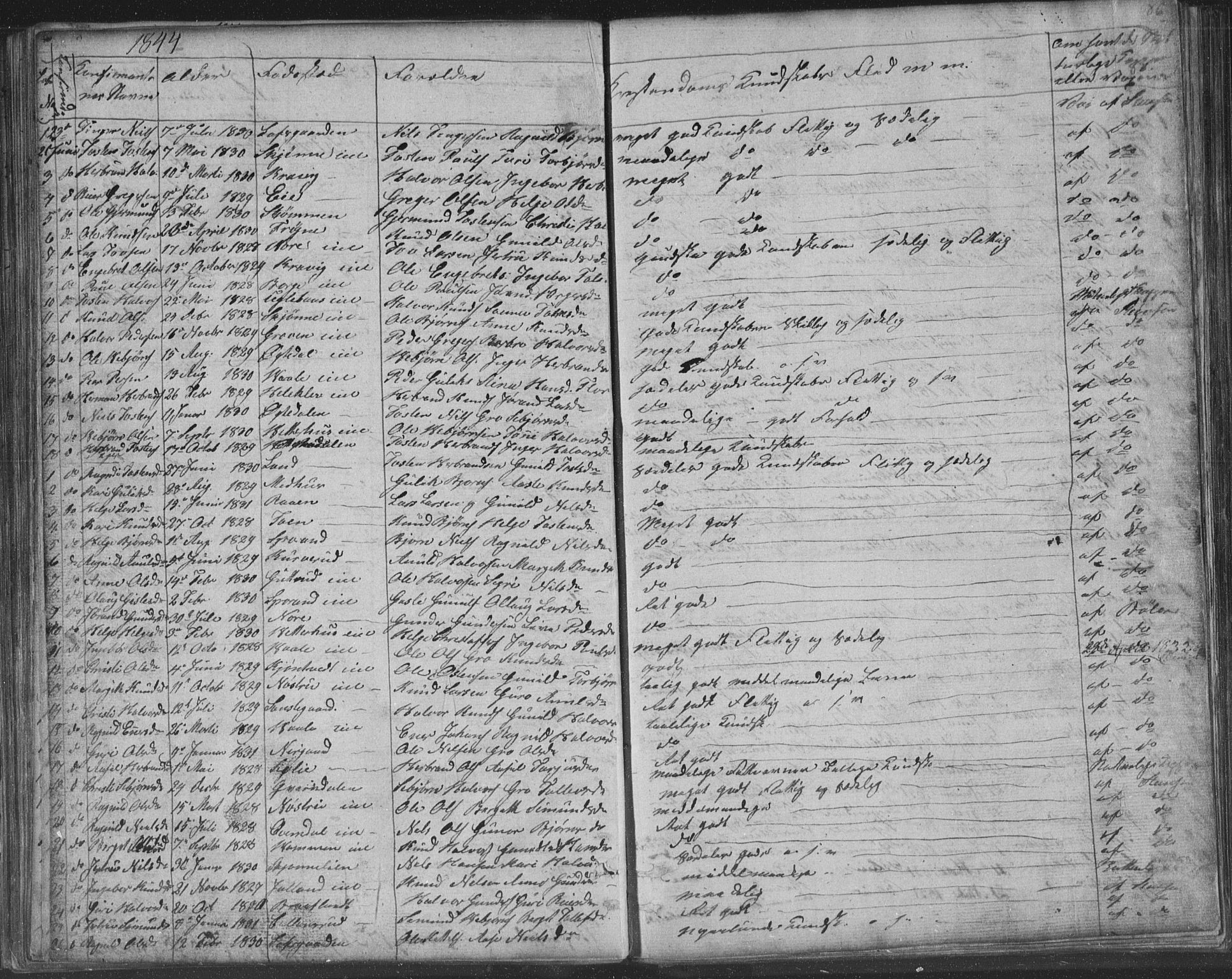 Nore kirkebøker, SAKO/A-238/F/Fa/L0001: Parish register (official) no. I 1, 1836-1855, p. 86