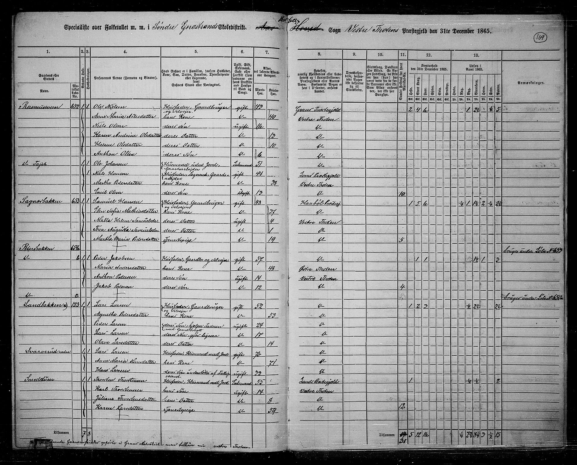 RA, 1865 census for Vestre Toten, 1865, p. 152