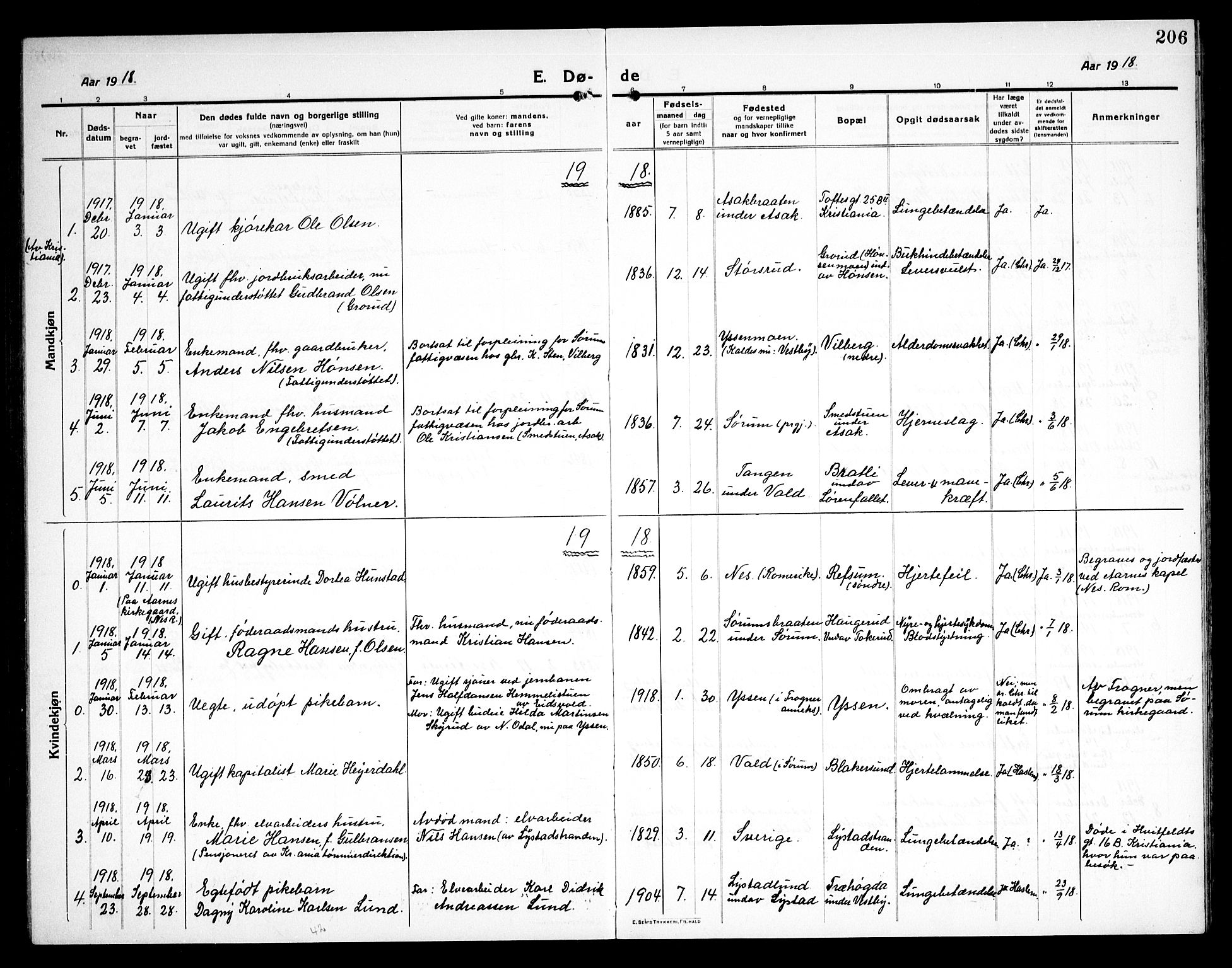 Sørum prestekontor Kirkebøker, AV/SAO-A-10303/G/Ga/L0008: Parish register (copy) no. I 8, 1917-1934, p. 206