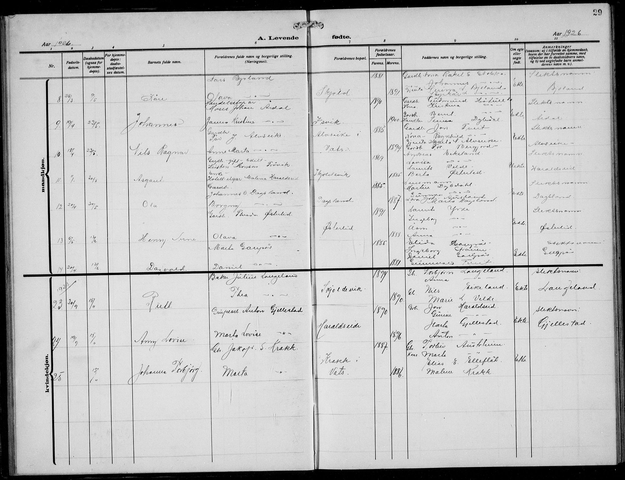 Skjold sokneprestkontor, AV/SAST-A-101847/H/Ha/Hab/L0010: Parish register (copy) no. B 10, 1921-1941, p. 29