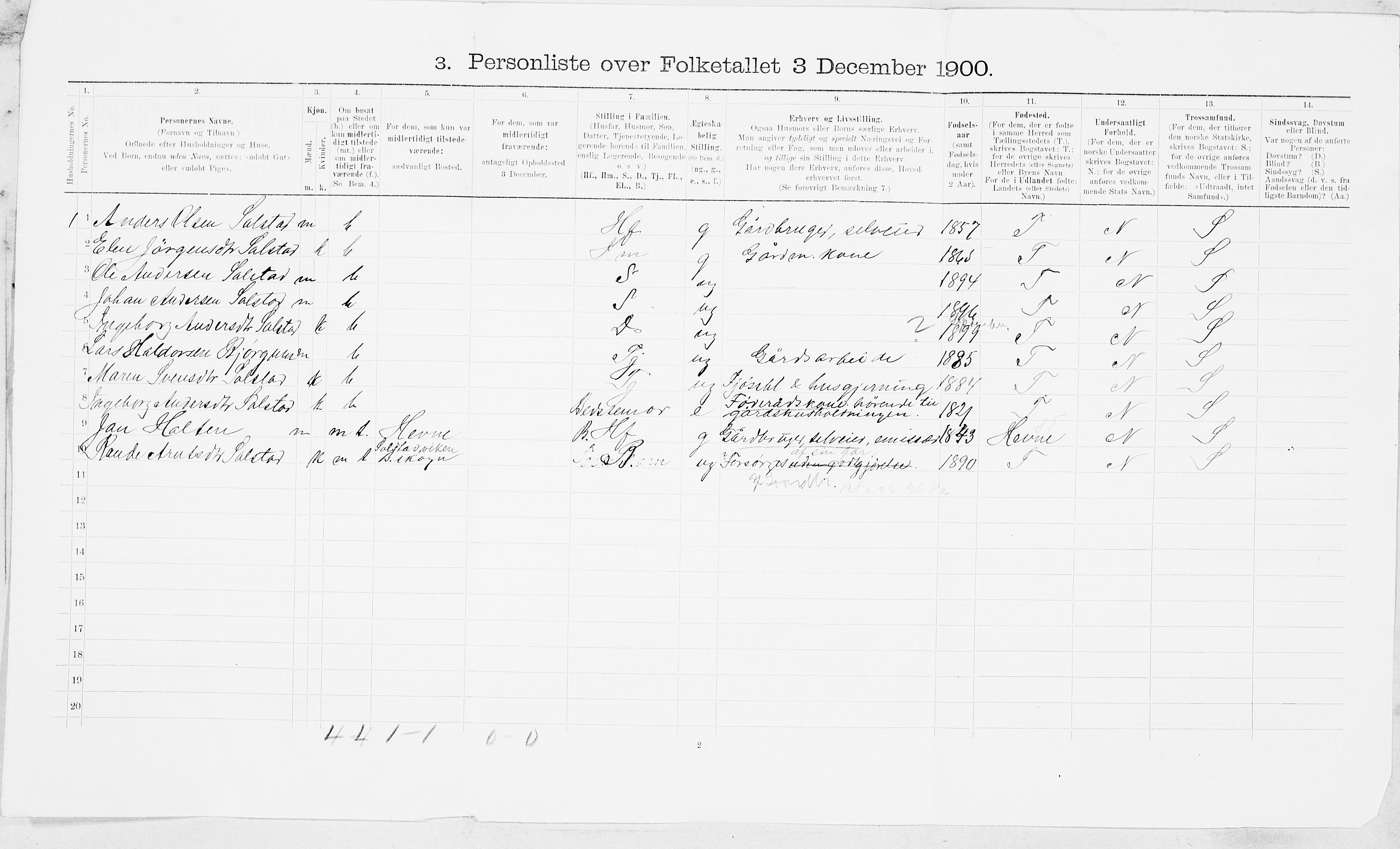 SAT, 1900 census for Børseskogn, 1900, p. 13