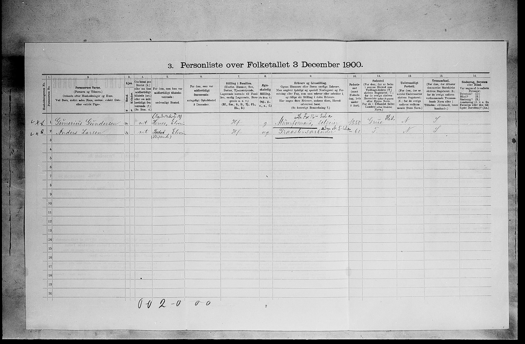 SAH, 1900 census for Elverum, 1900, p. 645