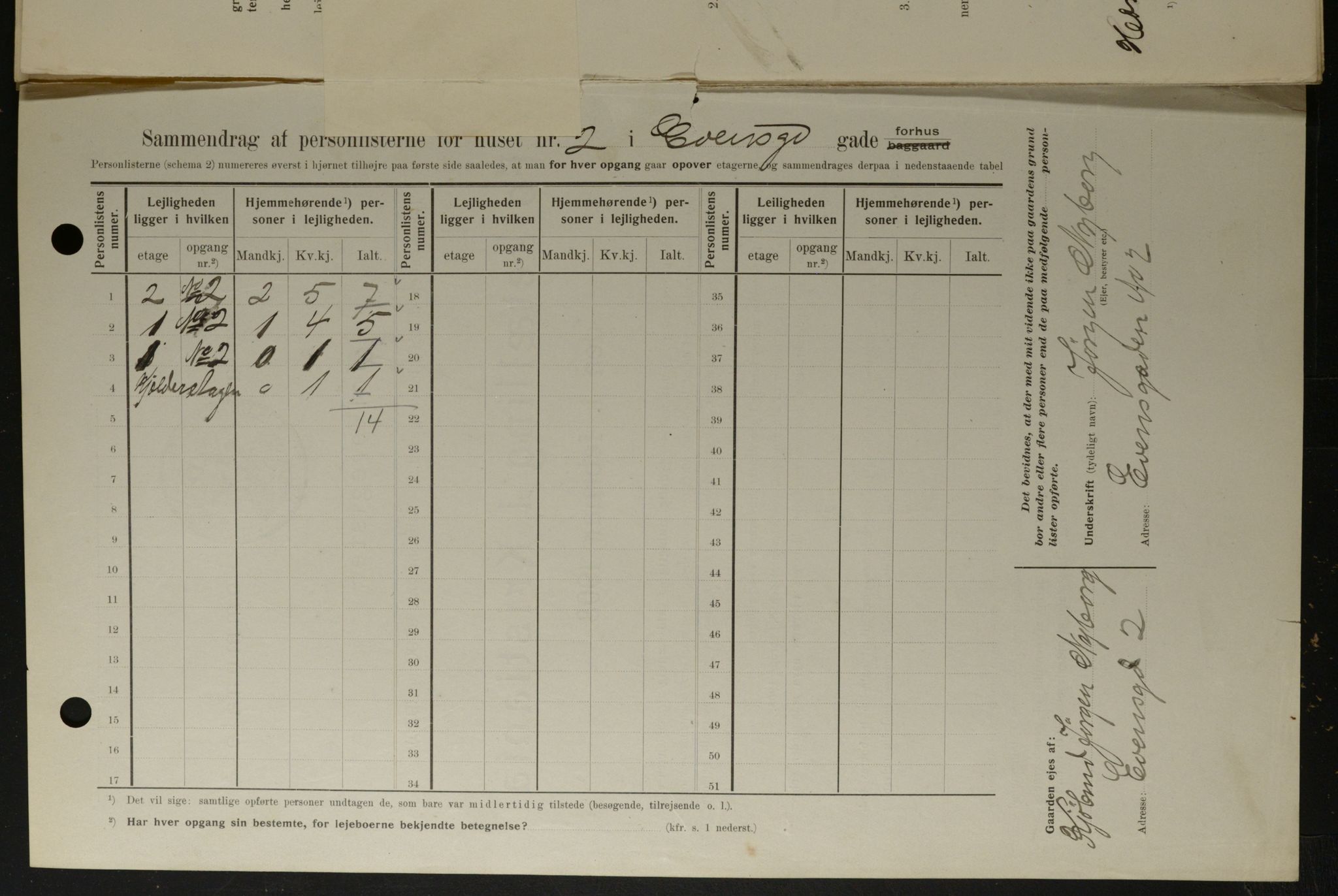 OBA, Municipal Census 1908 for Kristiania, 1908, p. 20821