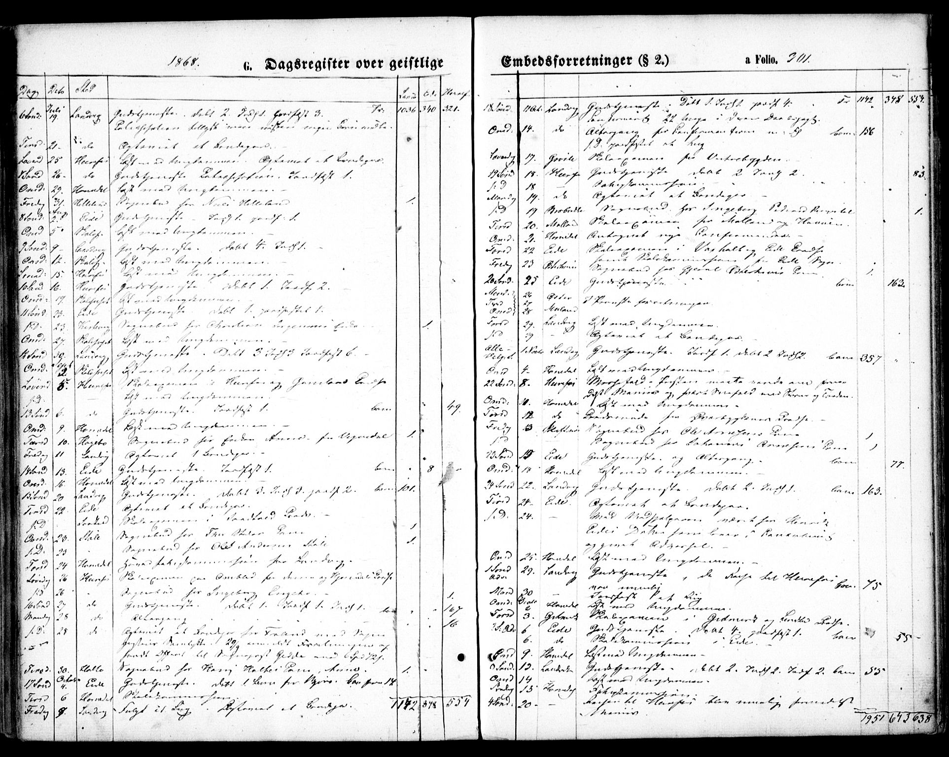 Hommedal sokneprestkontor, AV/SAK-1111-0023/F/Fa/Fab/L0005: Parish register (official) no. A 5, 1861-1877, p. 301