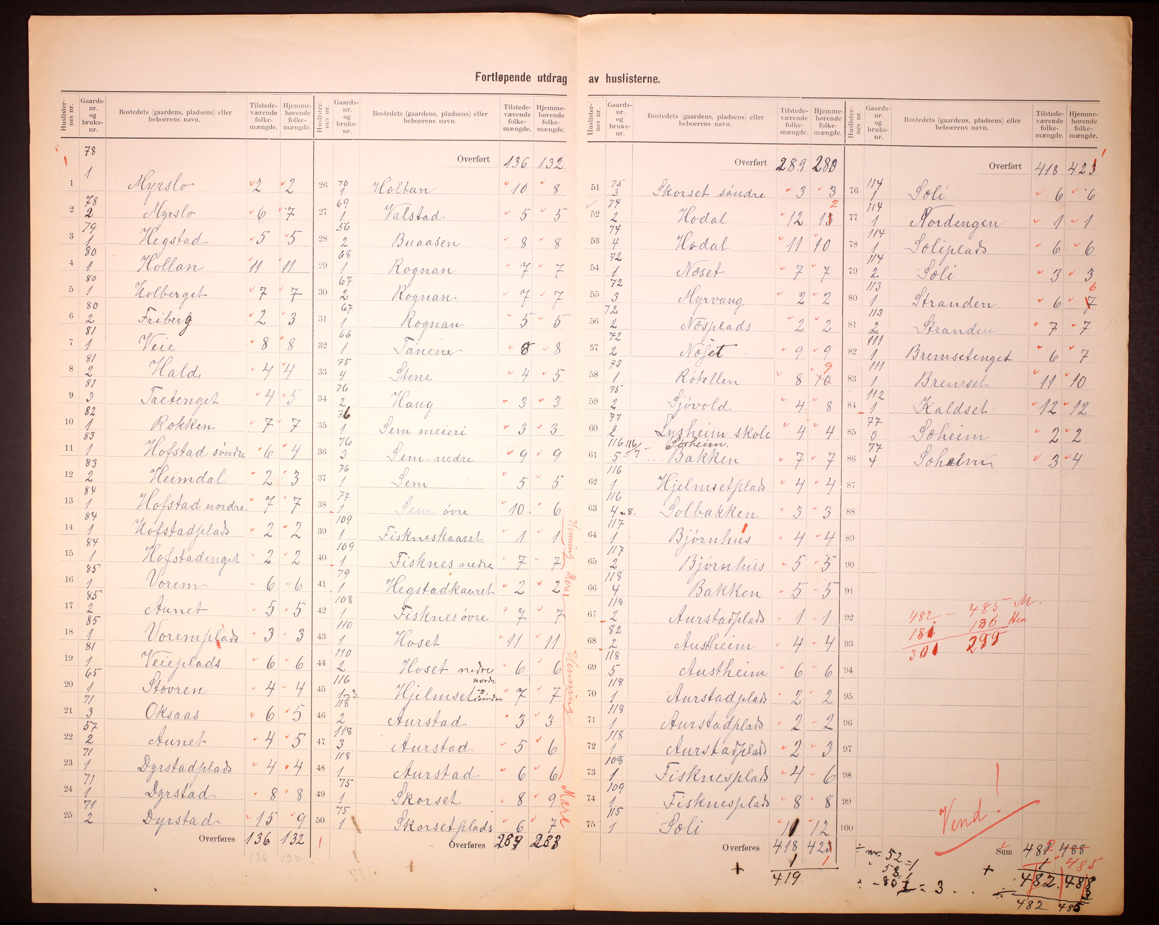 RA, 1910 census for Sparbu, 1910, p. 19