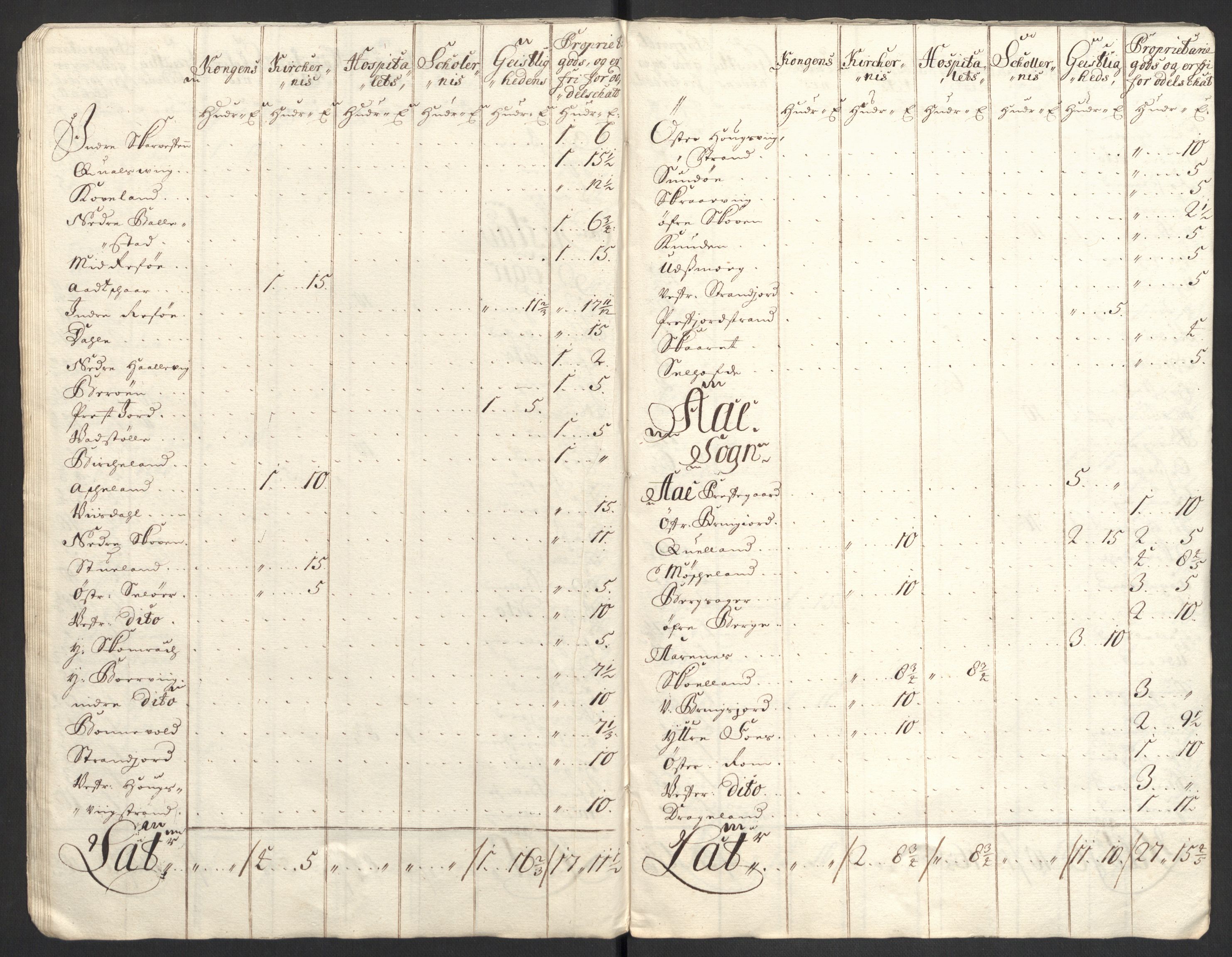 Rentekammeret inntil 1814, Reviderte regnskaper, Fogderegnskap, AV/RA-EA-4092/R43/L2554: Fogderegnskap Lista og Mandal, 1711, p. 180