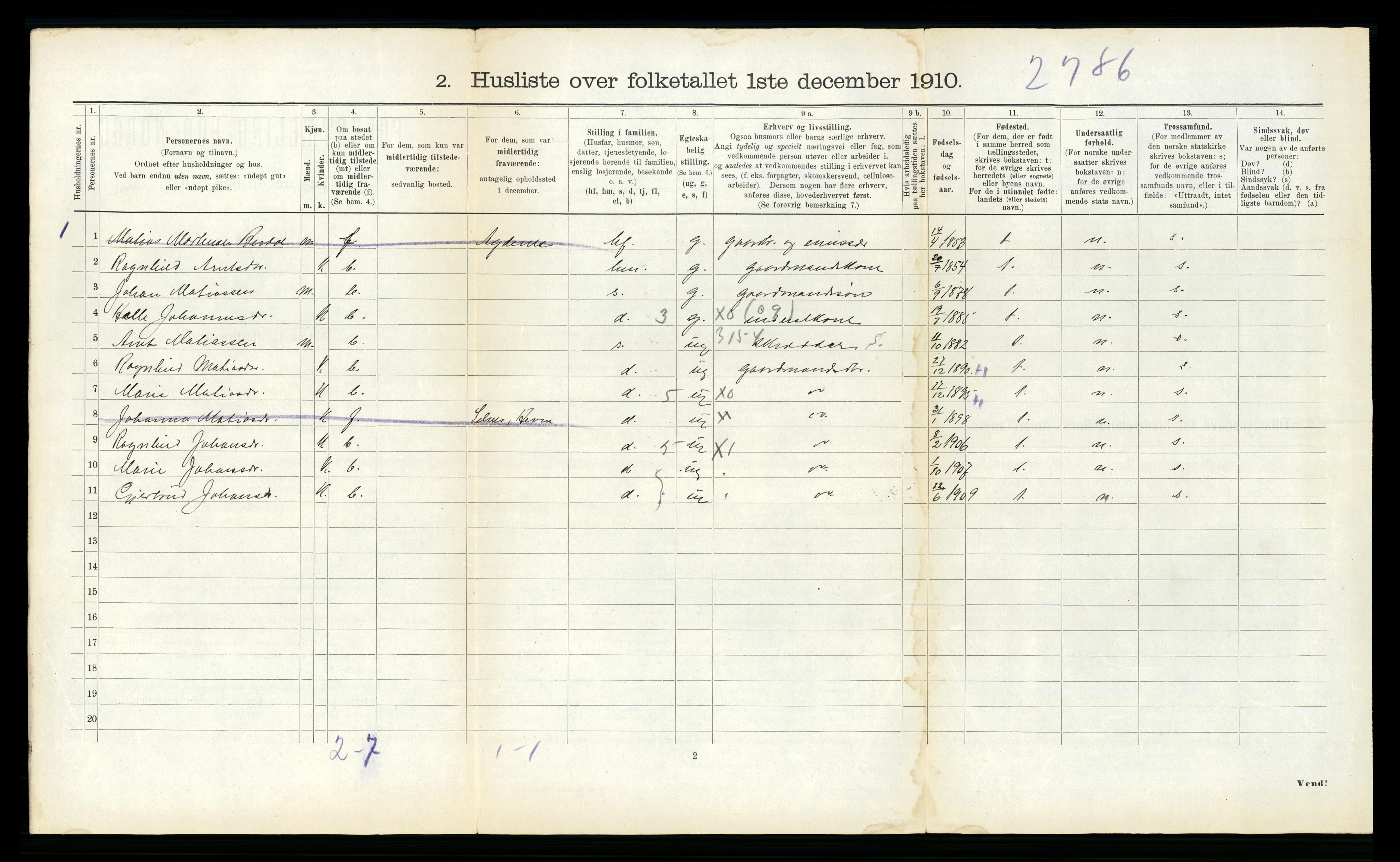 RA, 1910 census for Hemne, 1910, p. 1036