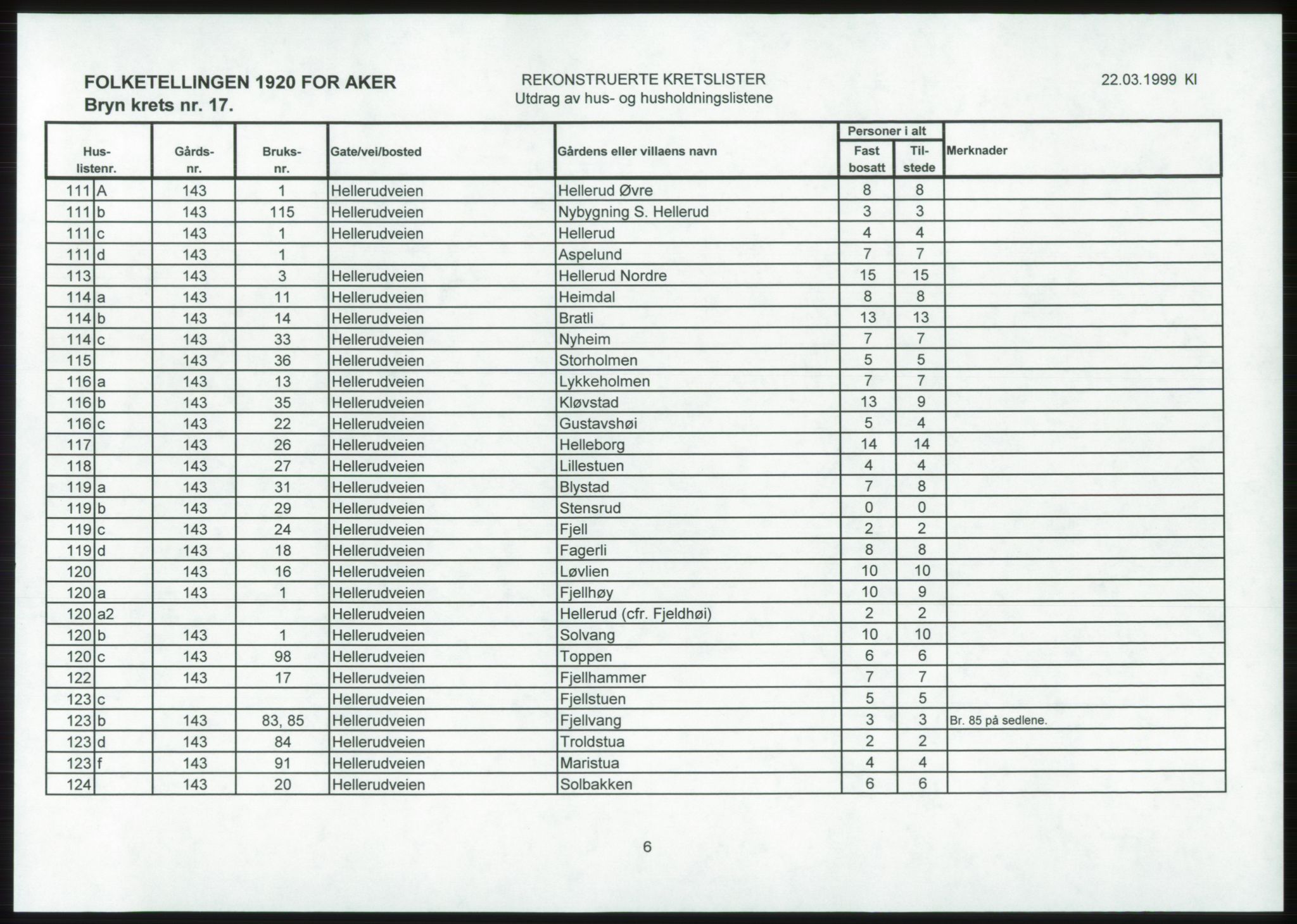 SAO, 1920 census for Aker, 1920, p. 54