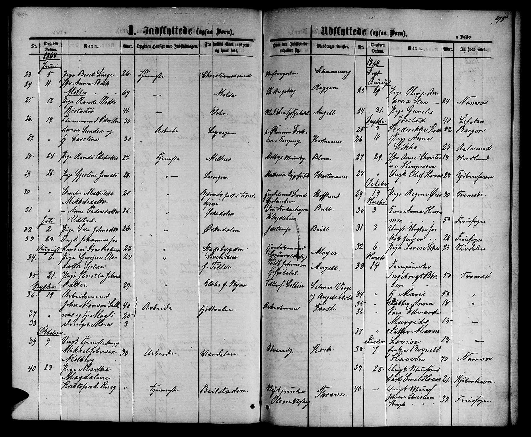 Ministerialprotokoller, klokkerbøker og fødselsregistre - Sør-Trøndelag, SAT/A-1456/601/L0087: Parish register (copy) no. 601C05, 1864-1881, p. 275