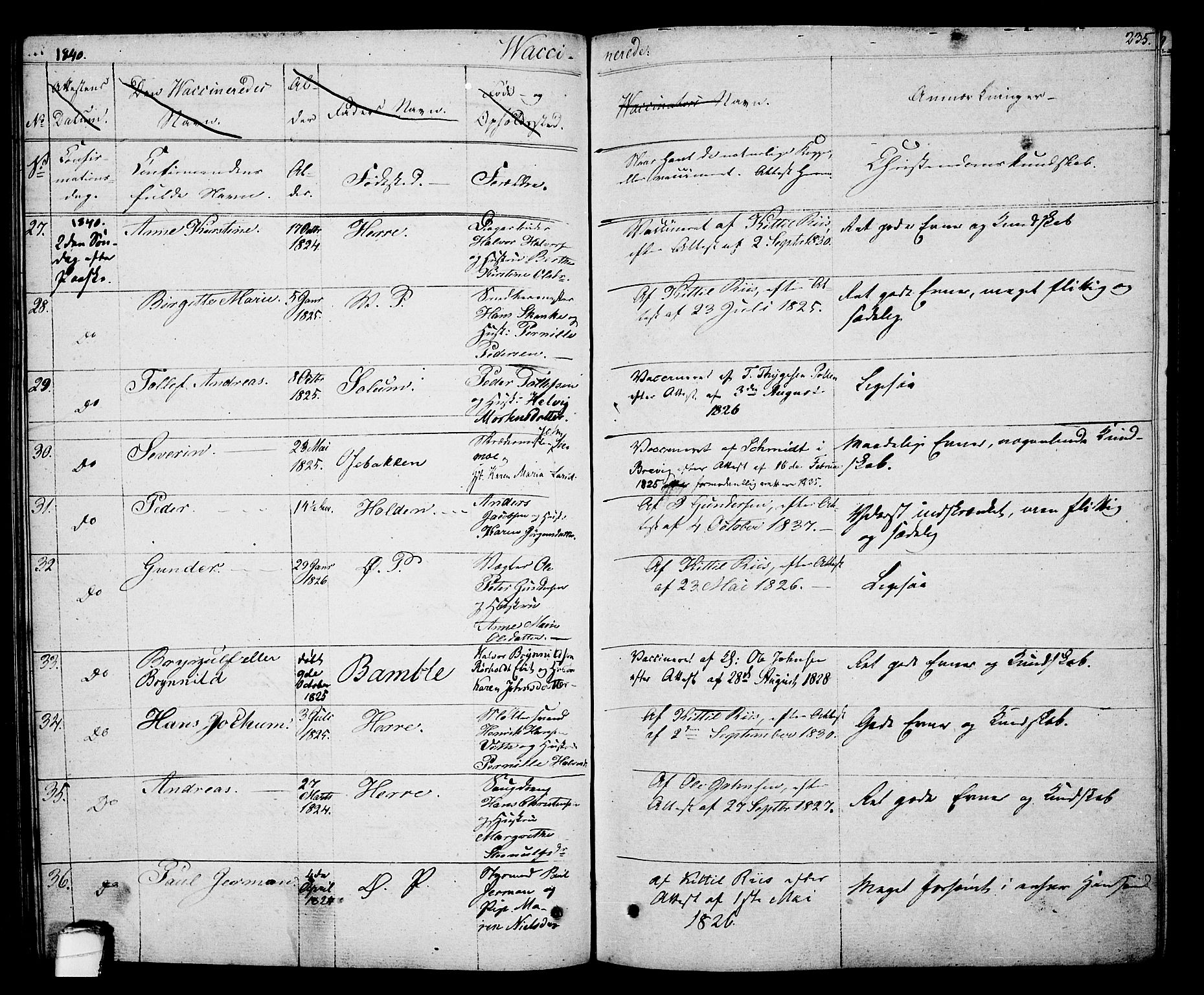 Porsgrunn kirkebøker , SAKO/A-104/F/Fa/L0005: Parish register (official) no. 5, 1828-1840, p. 235