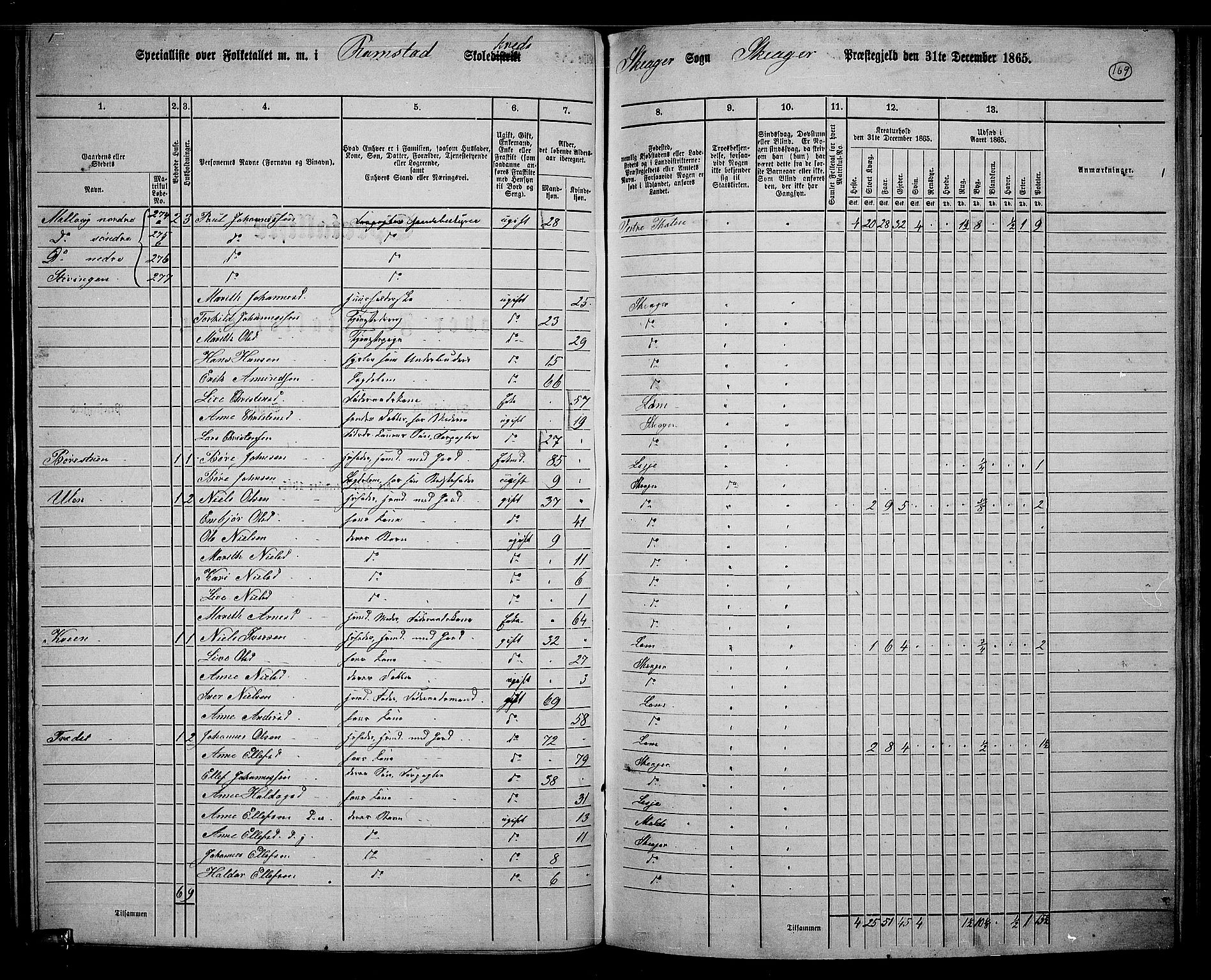 RA, 1865 census for Skjåk, 1865, p. 27